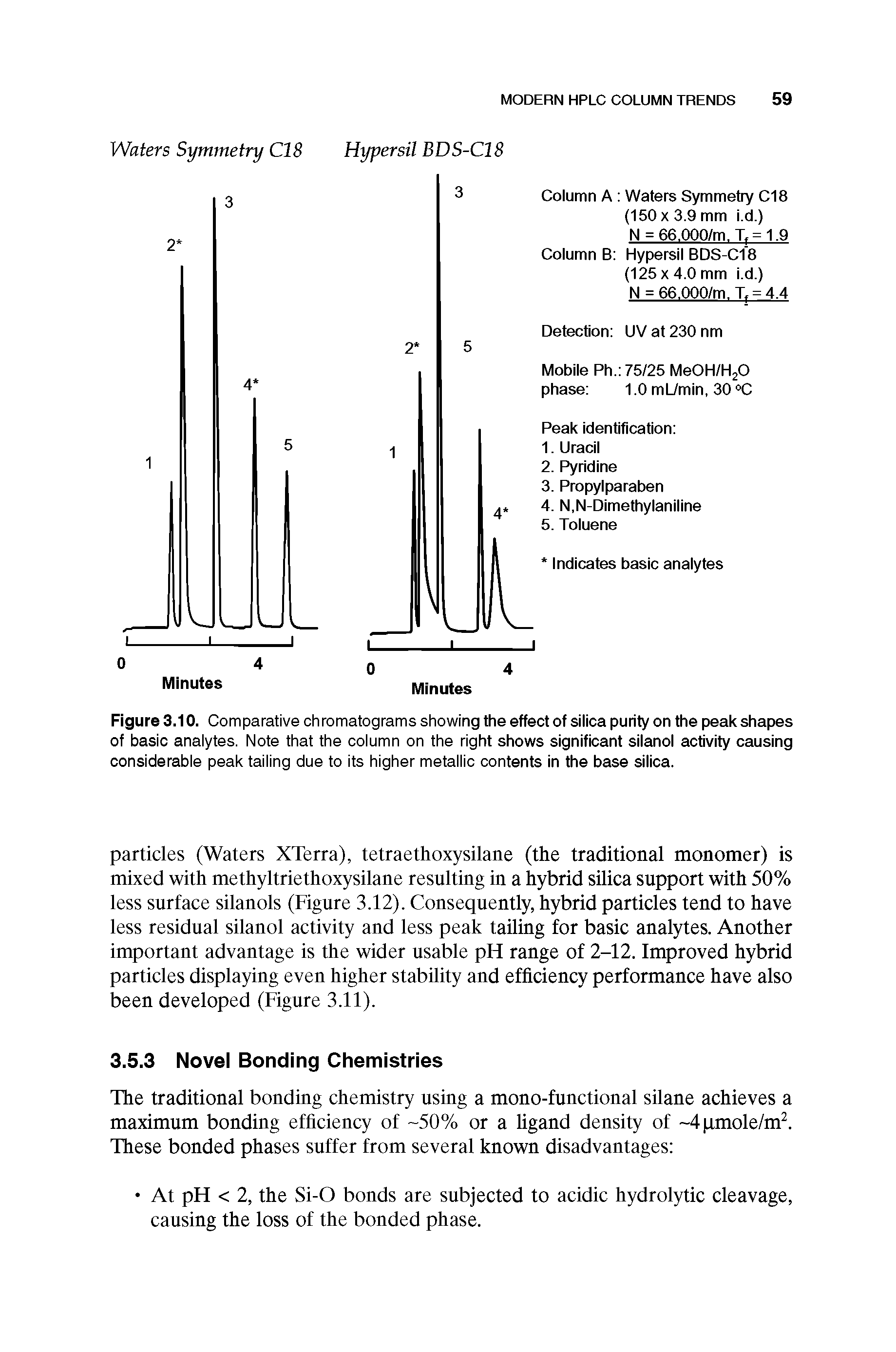 Figure 3.10. Comparative chromatograms showing the effect of silica purity on the peak shapes of basic analytes. Note that the column on the right shows significant silanol activity causing considerable peak tailing due to its higher metallic contents in the base silica.