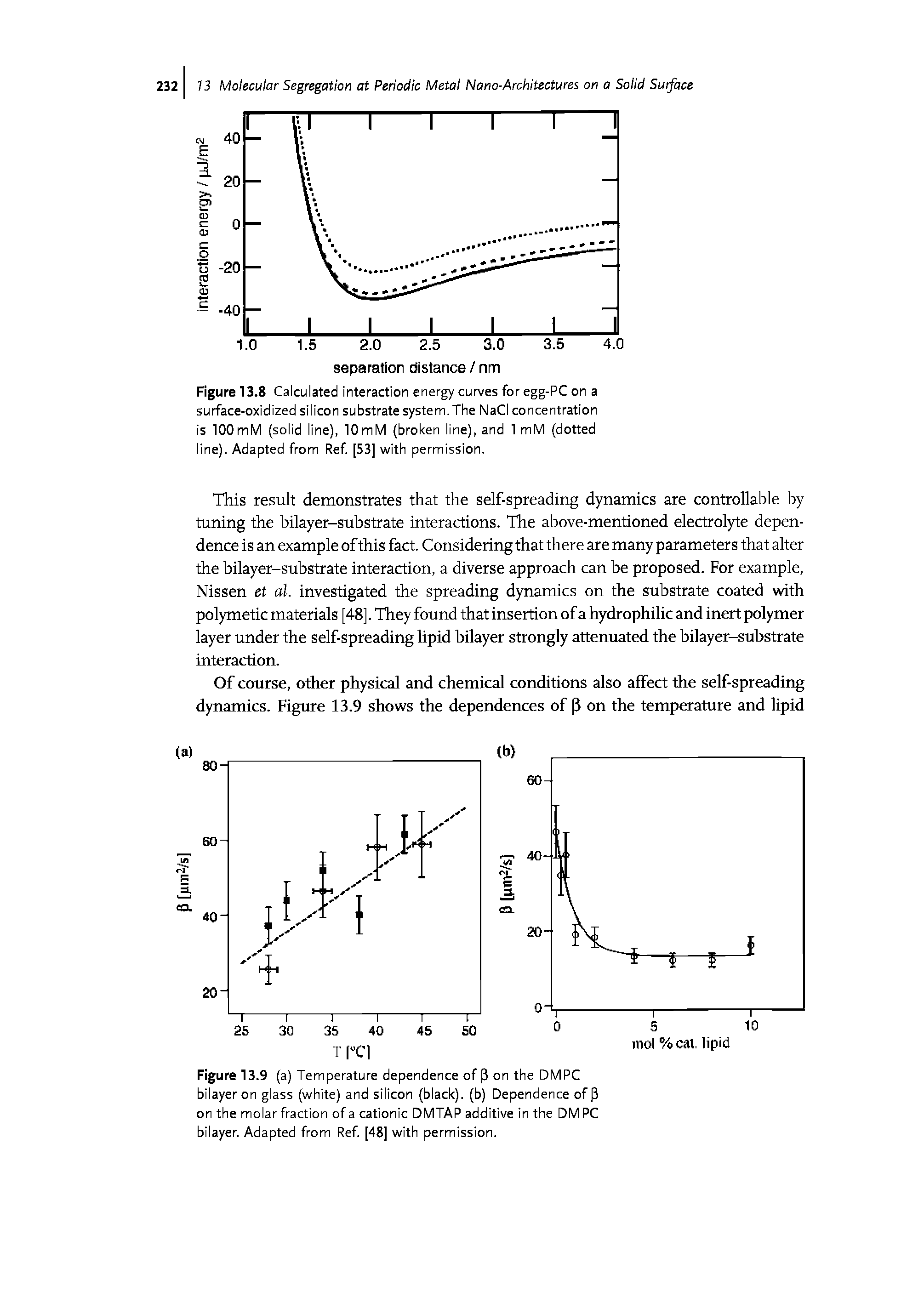 Figure 13.8 Calculated interaction energy curves for egg-PC on a surface-oxidized silicon substrate system.The NaCI concentration is 100mM (solid line), 10mM (broken line), and 1 mM (dotted line). Adapted from Ref [53] with permission.