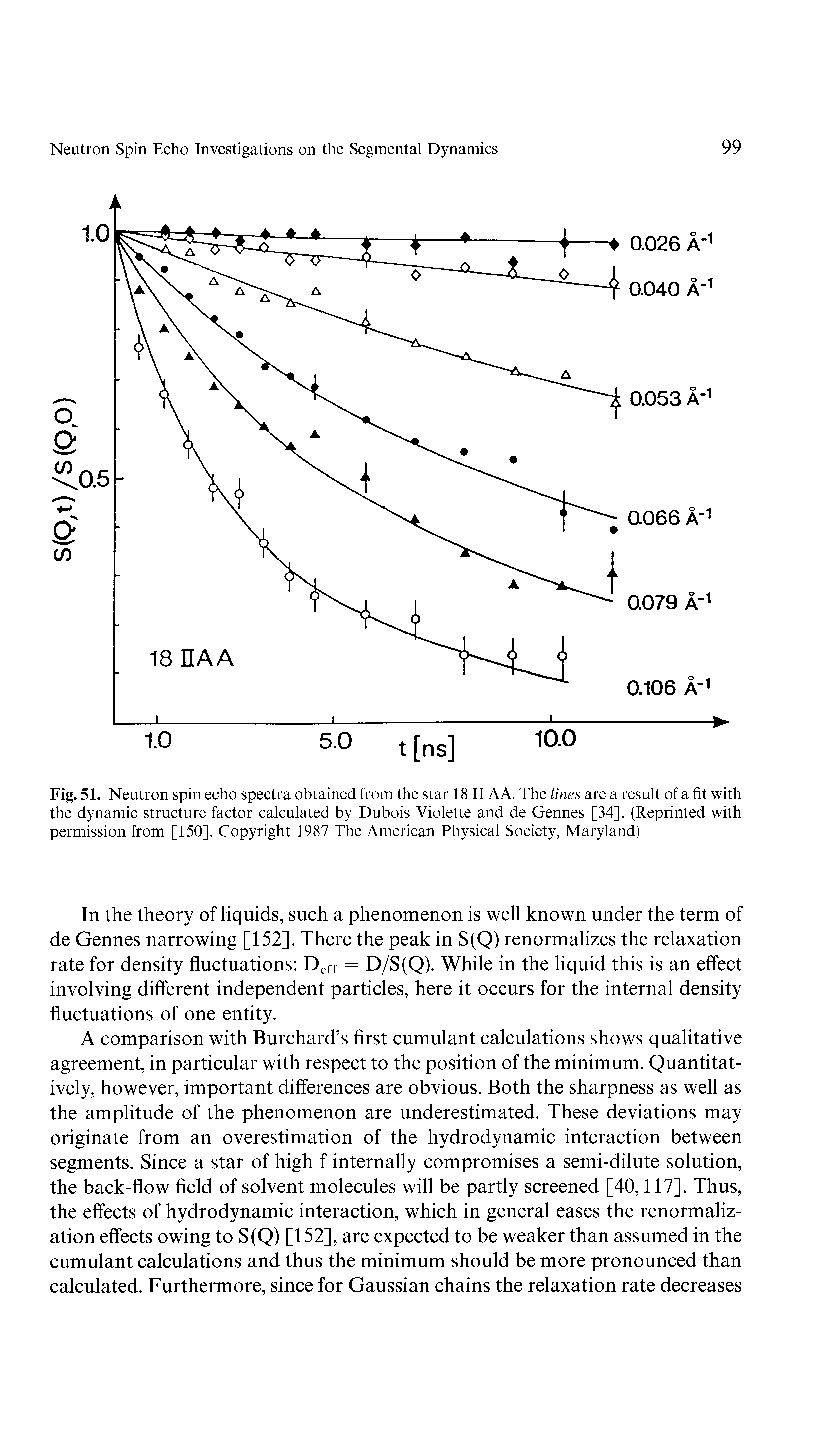 Fig. 51. Neutron spin echo spectra obtained from the star 18 IIAA. The lines are a result of a fit with the dynamic structure factor calculated by Dubois Violette and de Gennes [34]. (Reprinted with permission from [150]. Copyright 1987 The American Physical Society, Maryland)...