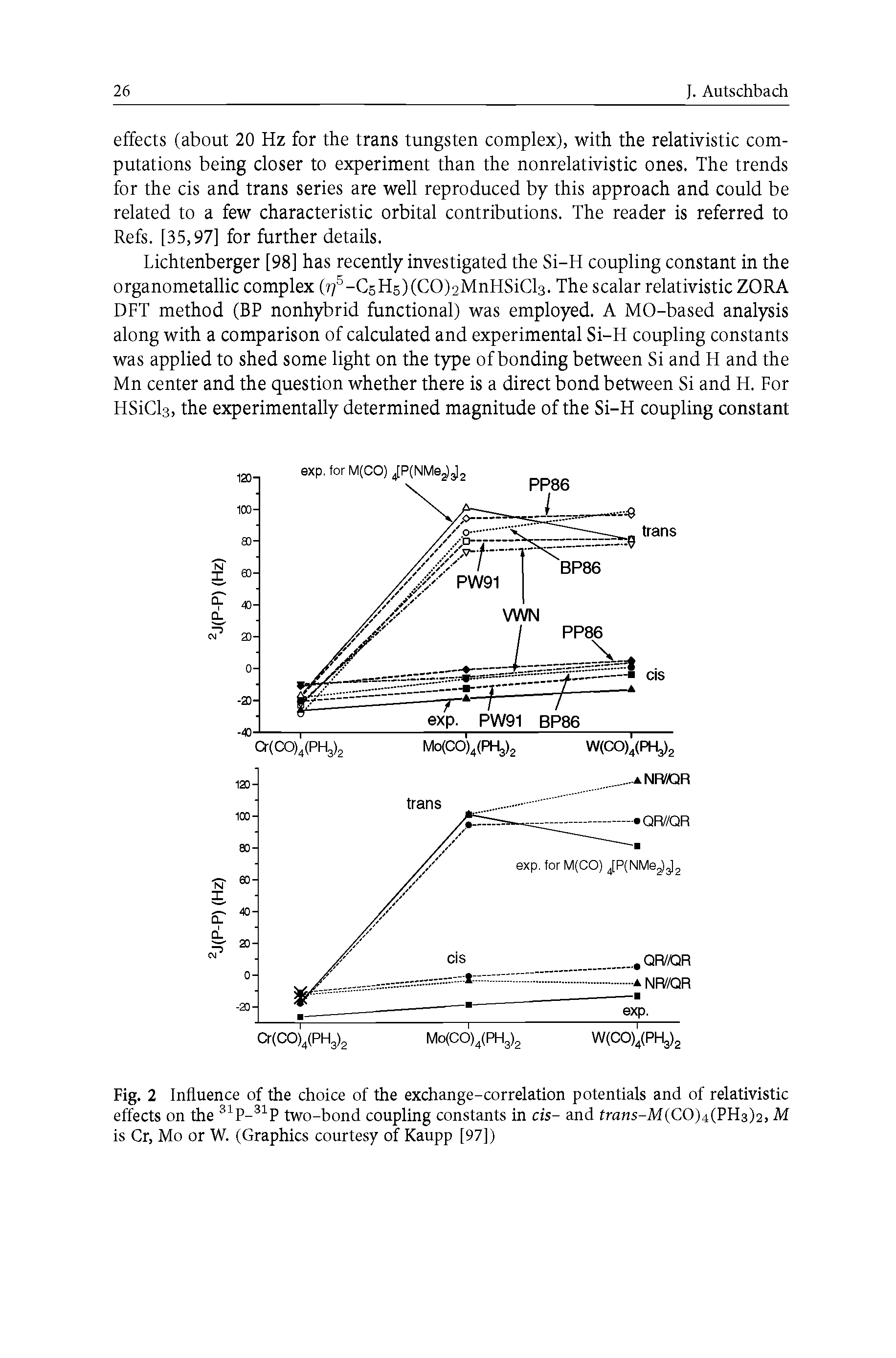 Fig. 2 Influence of the choice of the exchange-correlation potentials and of relativistic effects on the 31p-31p two-bond coupling constants in cis- and fra s-M(CO)4(PH3)2, M is Cr, Mo or W. (Graphics courtesy of Kaupp [97])...