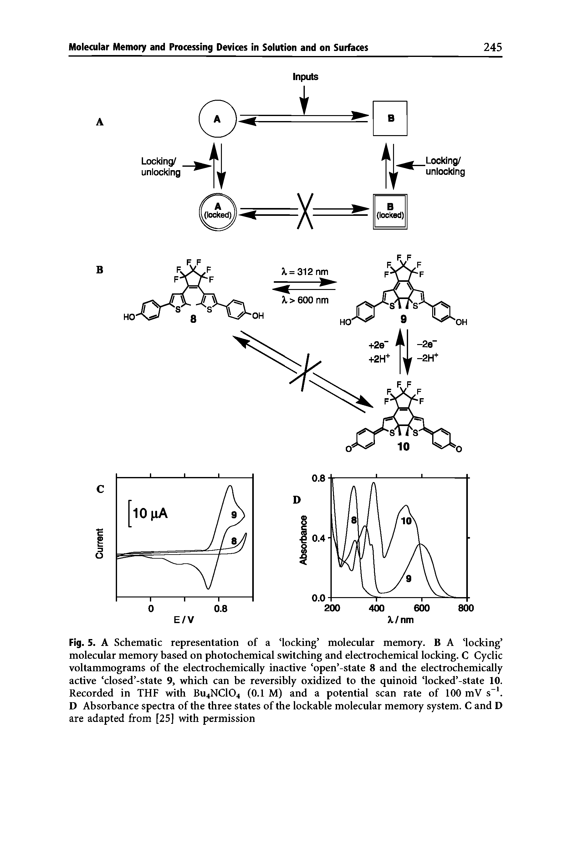 Fig. 5. A Schematic representation of a locking molecular memory. B A locking molecular memory based on photochemical switching and electrochemical locking. C Cyclic voltammograms of the electrochemically inactive open -state 8 and the electrochemically active closed -state 9, which can be reversibly oxidized to the quinoid locked -state 10. Recorded in THF with Bu4NC104 (0.1 M) and a potential scan rate of 100 mV s-1. D Absorbance spectra of the three states of the lockable molecular memory system. C and D are adapted from [25] with permission...