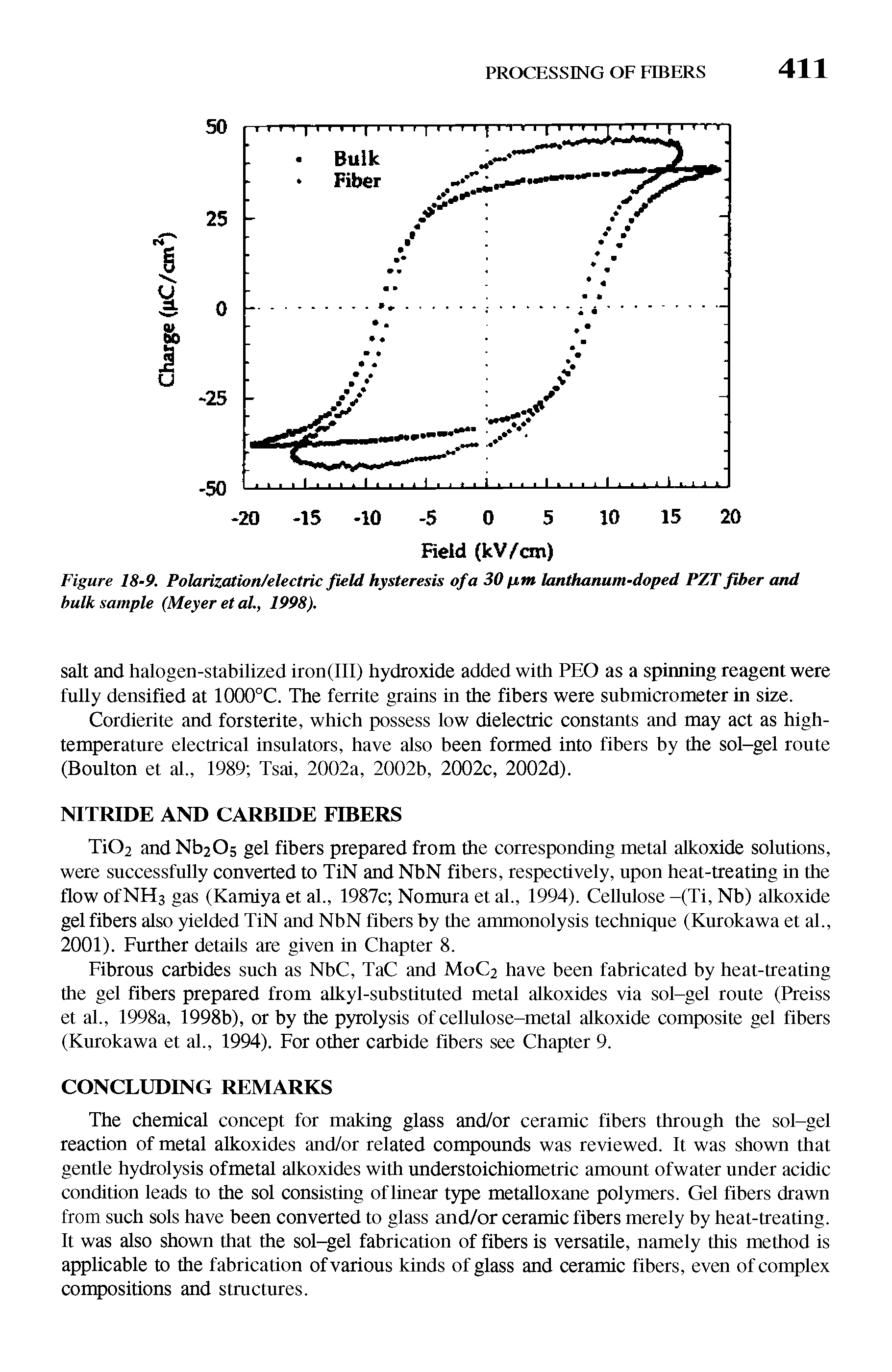 Figure 18-9. Polarization/electric field hysteresis of a 30 fstn lanthanum-doped PZT fiber and bulk sample (Meyer etal., 1998).