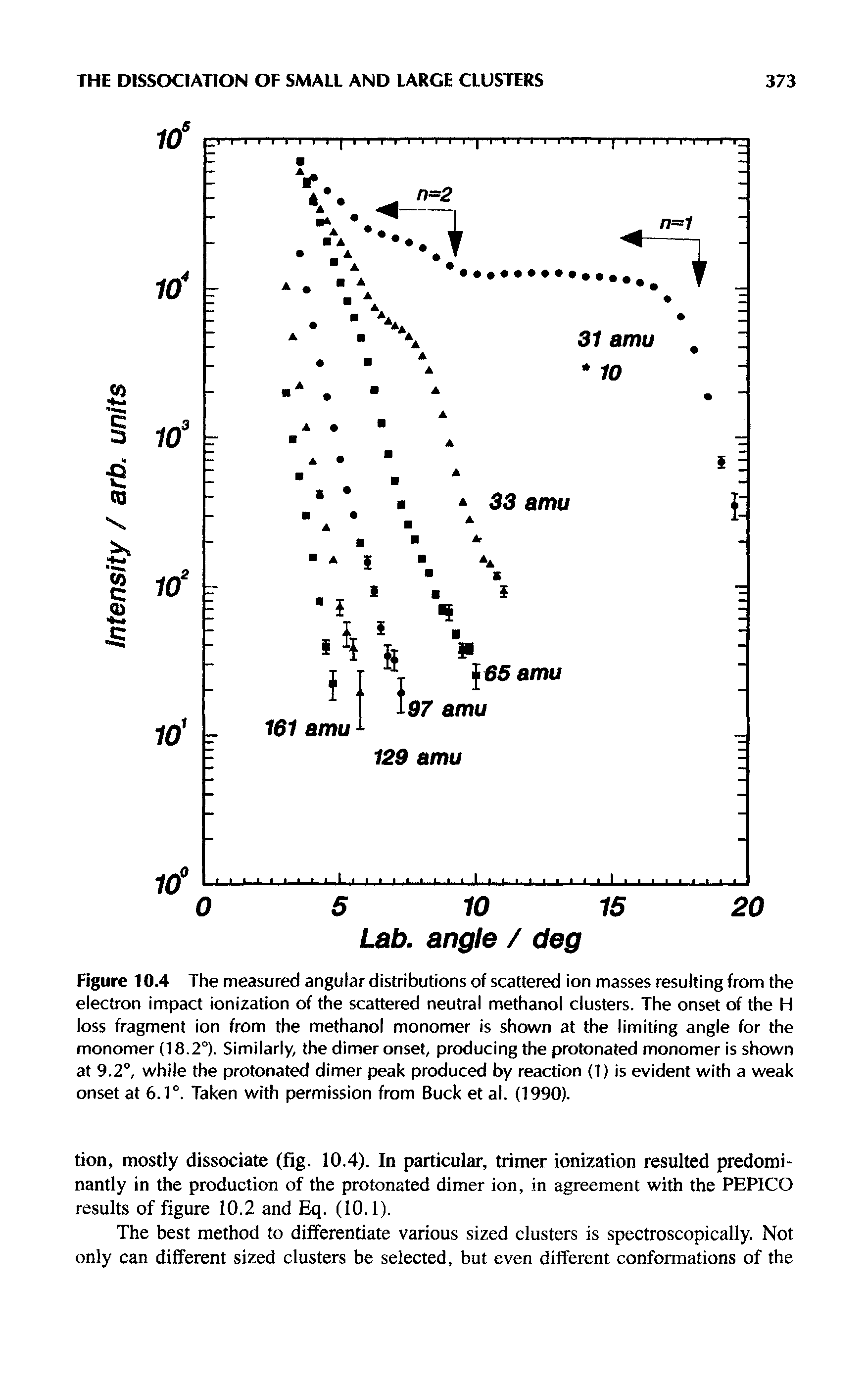 Figure 10.4 The measured angular distributions of scattered ion masses resulting from the electron impact ionization of the scattered neutral methanol clusters. The onset of the H loss fragment ion from the methanol monomer is shown at the limiting angle for the monomer (18.2°). Similarly, the dimer onset, producing the protonated monomer is shown at 9.2°, while the protonated dimer peak produced by reaction (1) is evident with a weak onset at 6.1°. Taken with permission from Buck et al. (1990).