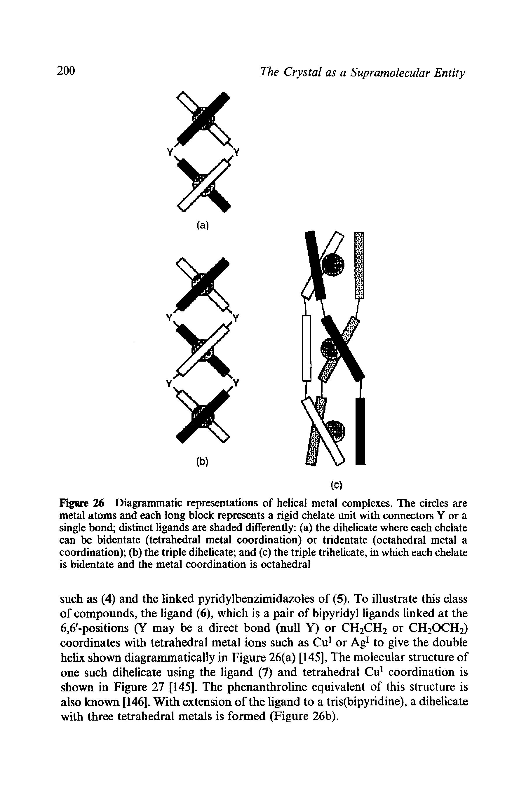 Figure 26 Diagrammatic representations of helical metal complexes. The circles are metal atoms and each long block represents a rigid chelate unit with connectors Y or a single bond distinct ligands are shaded differently (a) the dihelicate where each chelate can be bidentate (tetrahedral metal coordination) or tridentate (octahedral metal a coordination) (b) die triple dihelicate and (c) the triple trihelicate, in which each chelate is bidentate and the metal coordination is octahedral...