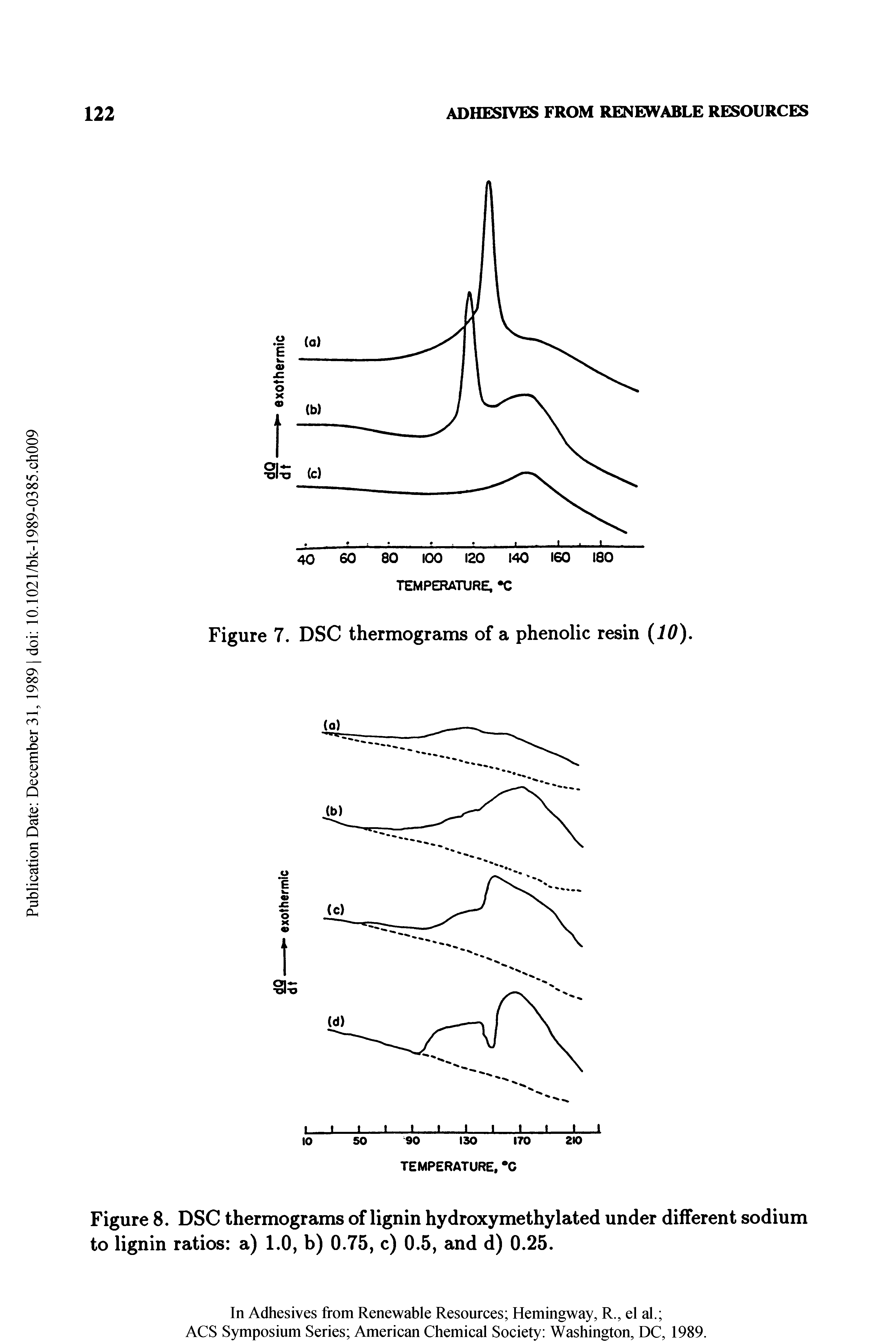 Figure 8. DSC thermograms of lignin hydroxymethylated under different sodium to lignin ratios a) 1.0, b) 0.75, c) 0.5, and d) 0.25.