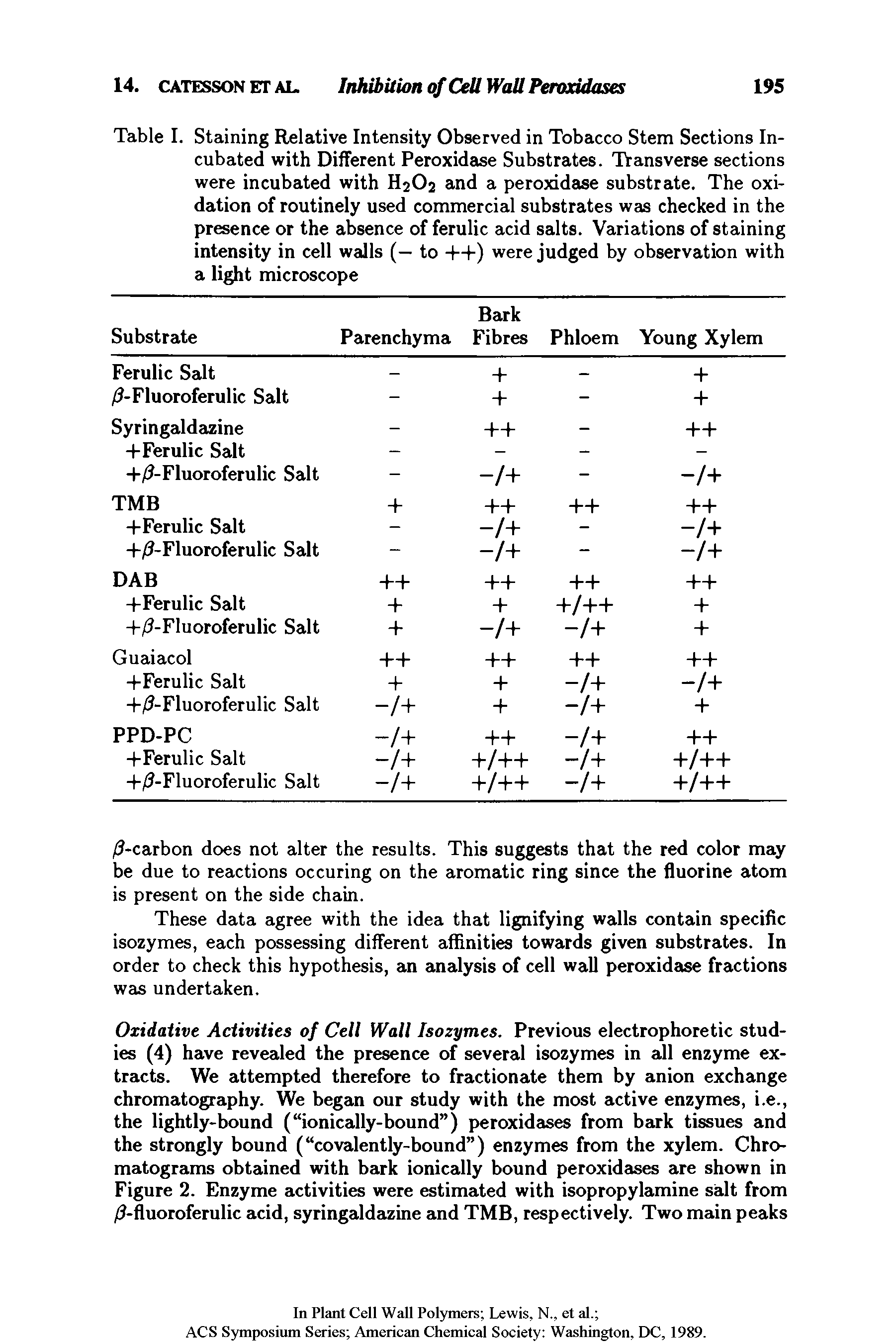 Table I. Staining Relative Intensity Observed in Tobacco Stem Sections Incubated with Different Peroxidase Substrates. Transverse sections were incubated with H2O2 and a peroxidase substrate. The oxidation of routinely used commercial substrates was checked in the presence or the absence of ferulic acid salts. Variations of staining intensity in cell walls (— to ++) were judged by observation with a light microscope...