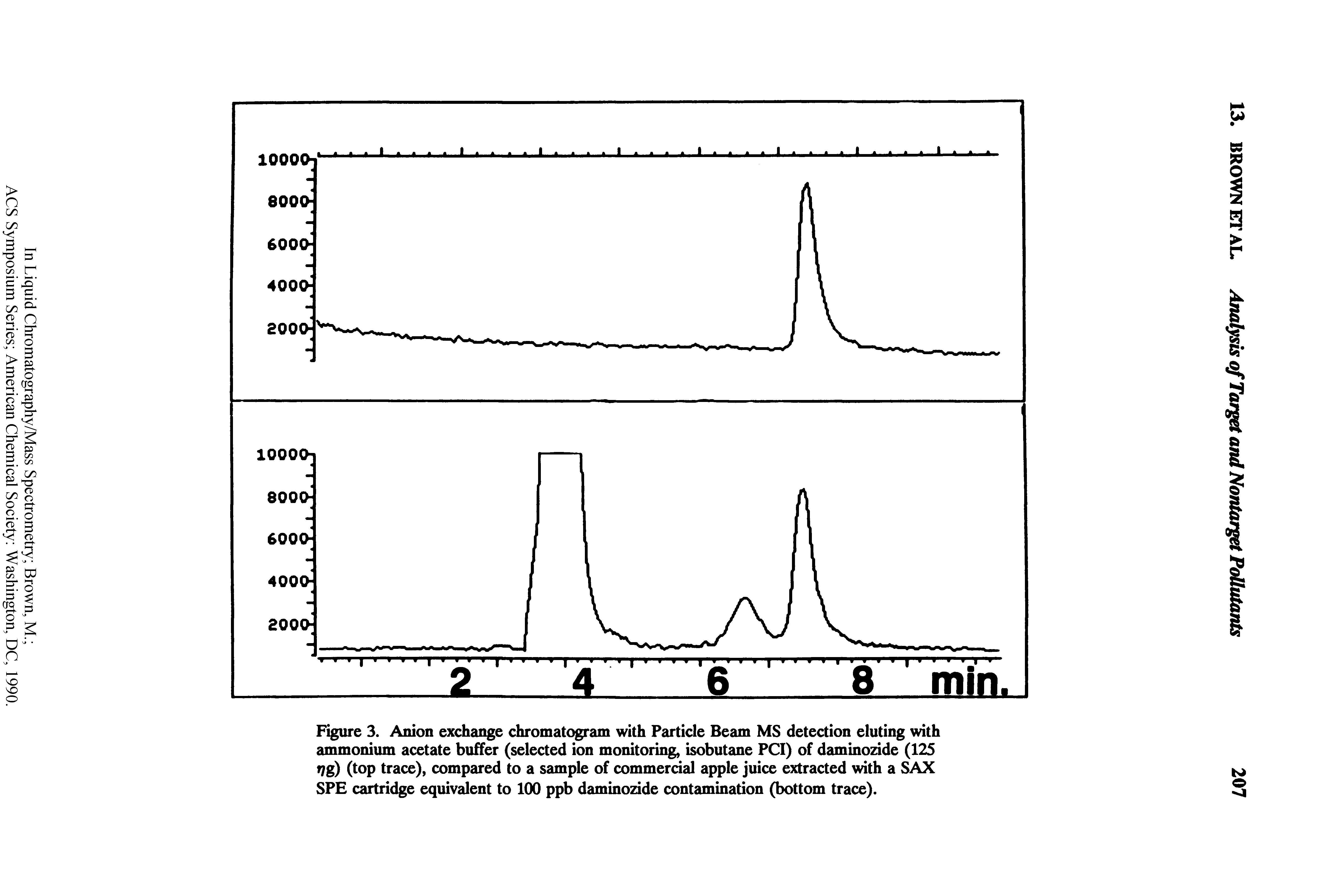 Figure 3. Anion exchange chromatogram with Particle Beam MS detection eluting with ammonium acetate buffer (selected ion monitoring, isobutane PCI) of daminozide (125 rjg) (top trace), compared to a sample of commercial apple juice extracted with a SAX SPE cartridge equivalent to 100 ppb daminozide contamination (bottom trace).