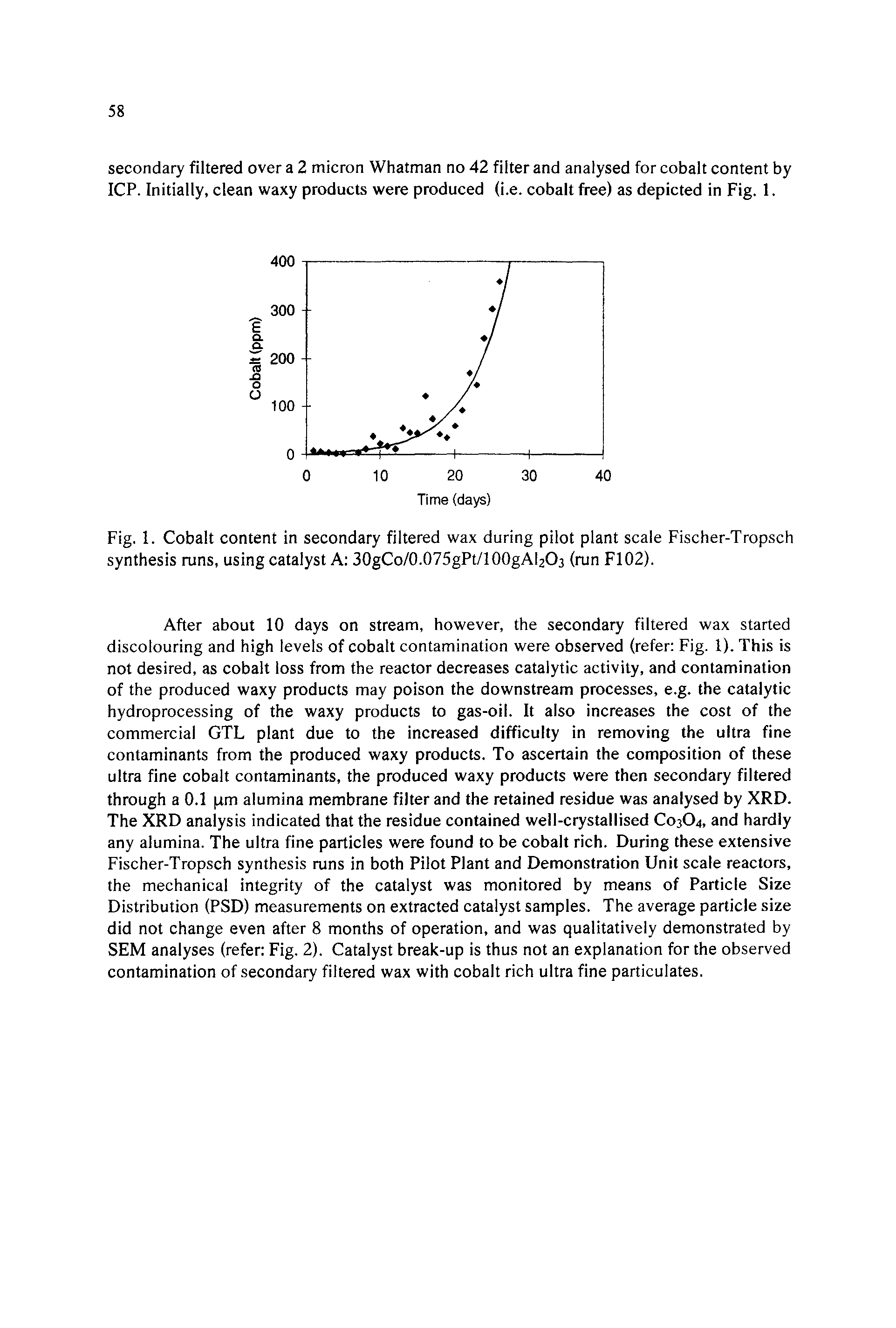 Fig. 1. Cobalt content in secondary filtered wax during pilot plant scale Fischer-Tropsch synthesis runs, using catalyst A 30gCo/0.075gPt/100gAl203 (run F102).