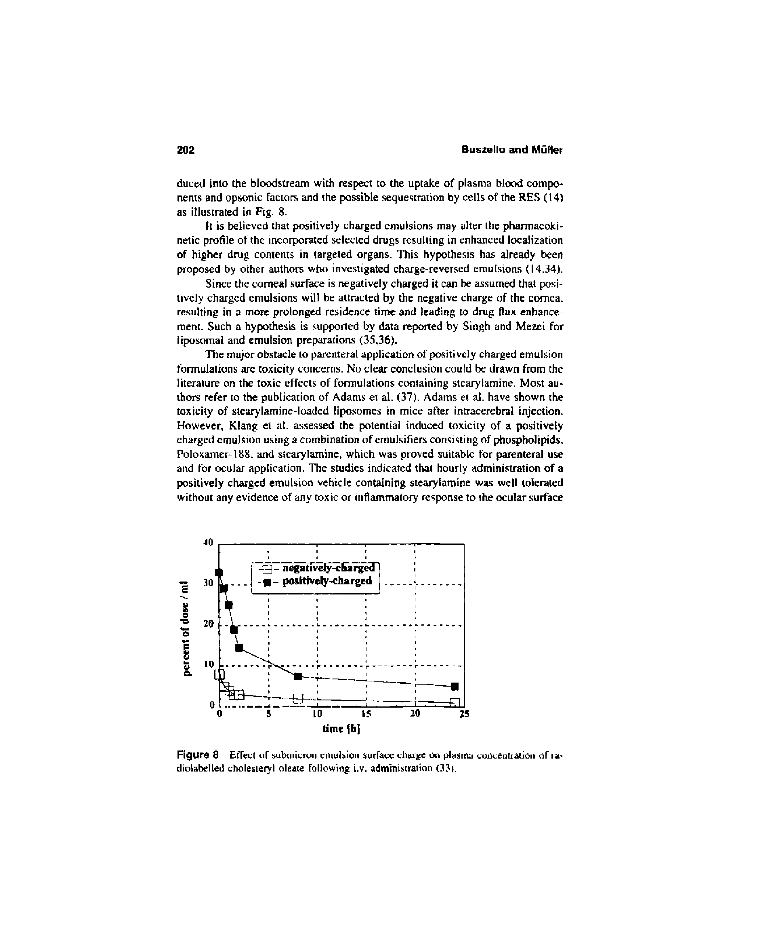 Figure 8 Effect of subiiiii,TOii emulsion surface ehuigc on plasntu tontentiaiion of diolabelled cholesieryl oleate following i.v. administration (33).
