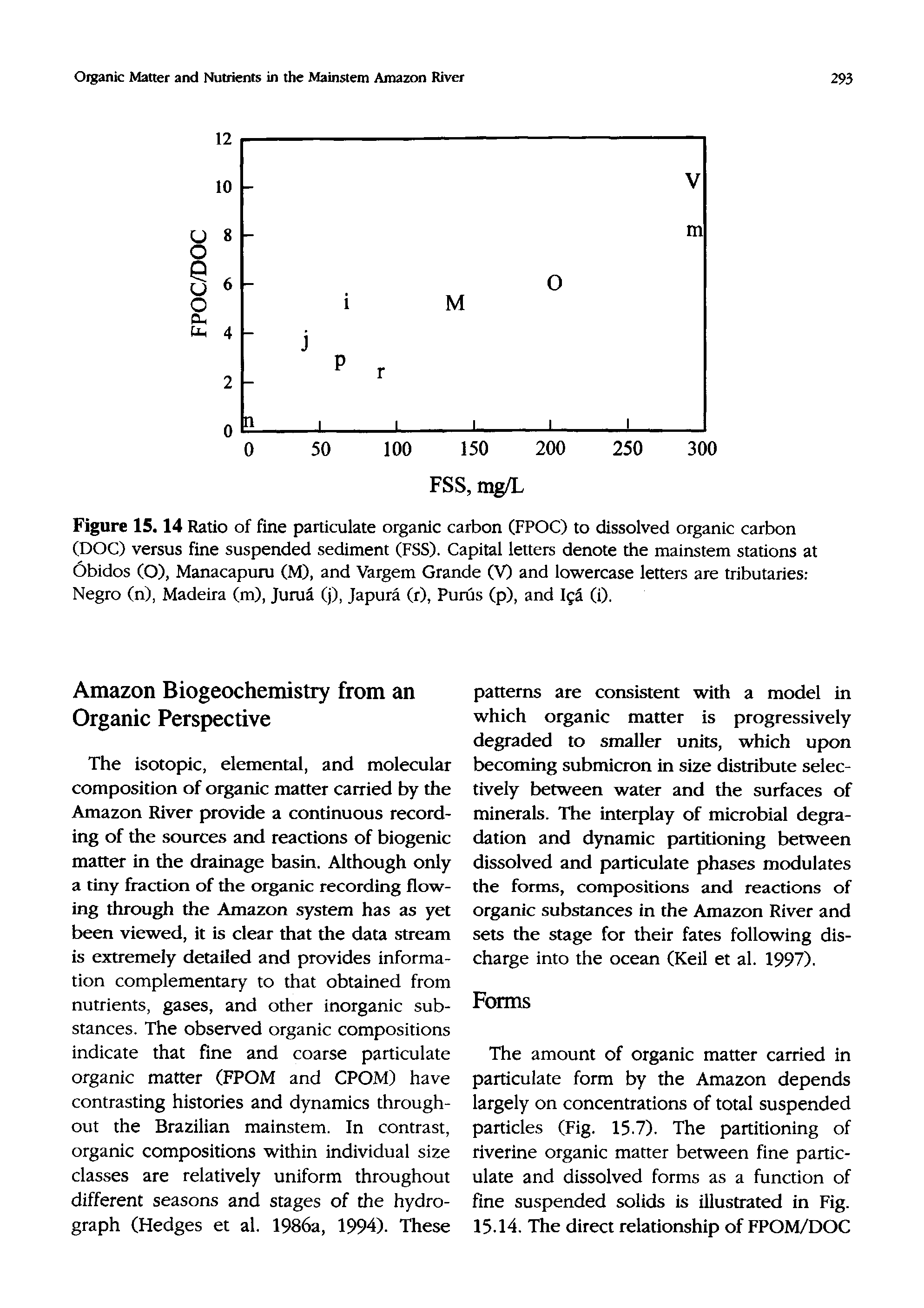 Figure 15.14 Ratio of fine particulate organic carbon (FPOC) to dissolved organic carbon (DOC) versus fine suspended sediment (FSS). Capital letters denote the mainstem stations at Obidos (O), Manacapuru (M), and Vargem Grande (V) and lowercase letters are tributaries Negro (n), Madeira (m), Jurua (j), Japura (r), Purus (p), and Igi (i).