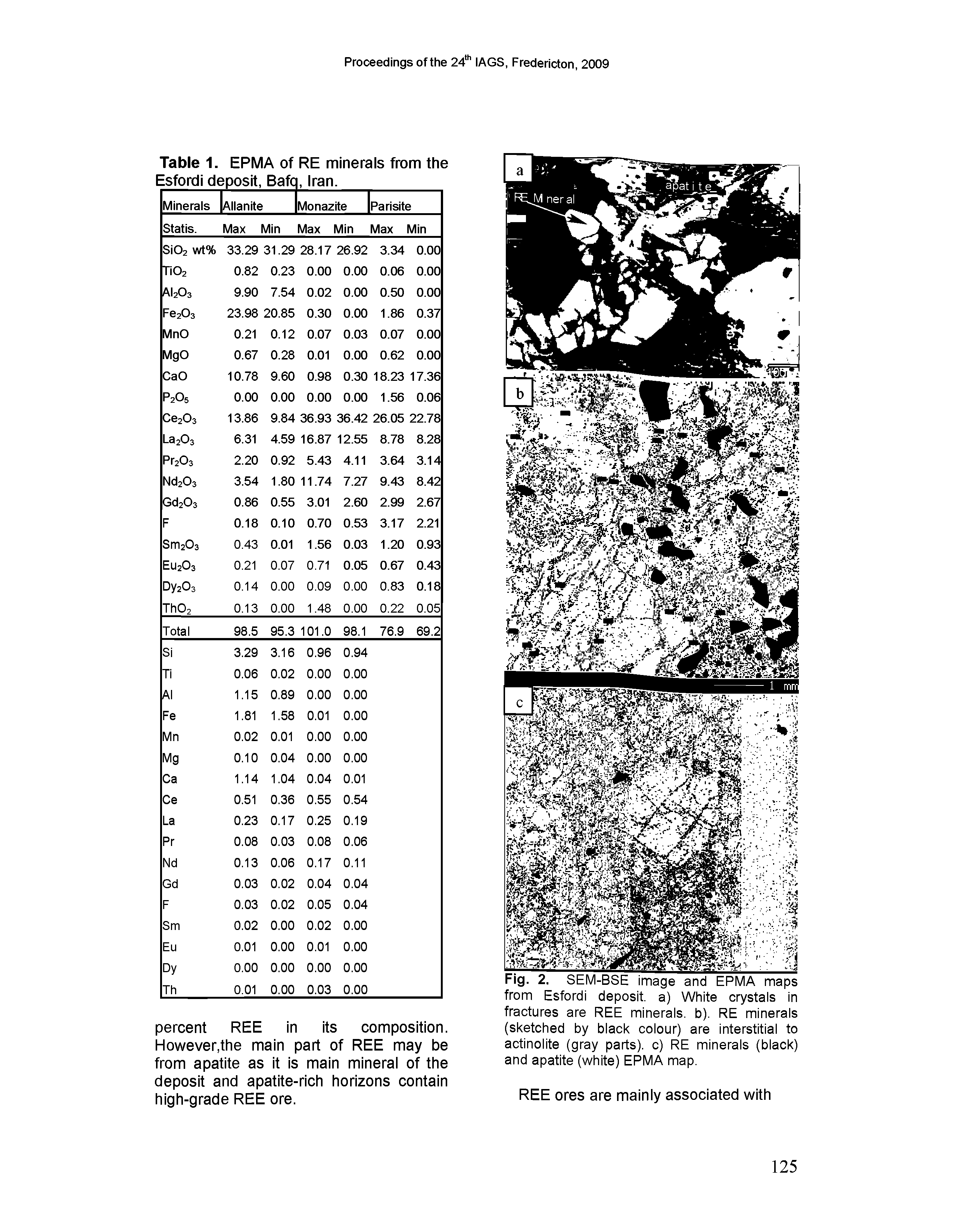 Fig. 2. SEM-BSE image and EPMA maps from Esfordi deposit, a) White crystals in fractures are REE minerals, b). RE minerals (sketched by black colour) are interstitial to actinolite (gray parts), c) RE minerals (black) and apatite (white) EPMA map.