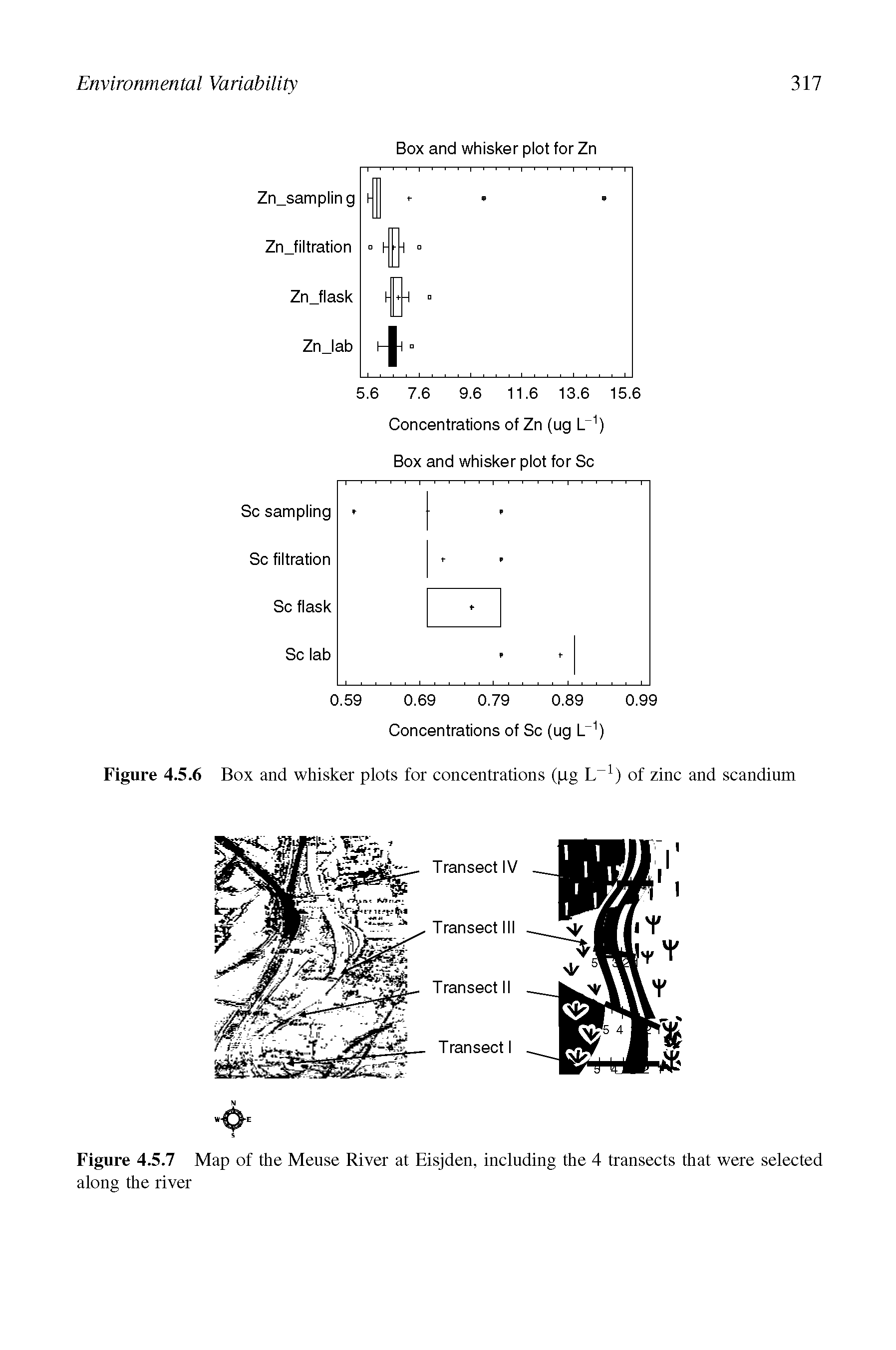 Figure 4.5.6 Box and whisker plots for concentrations (pg L 1) of zinc and scandium...