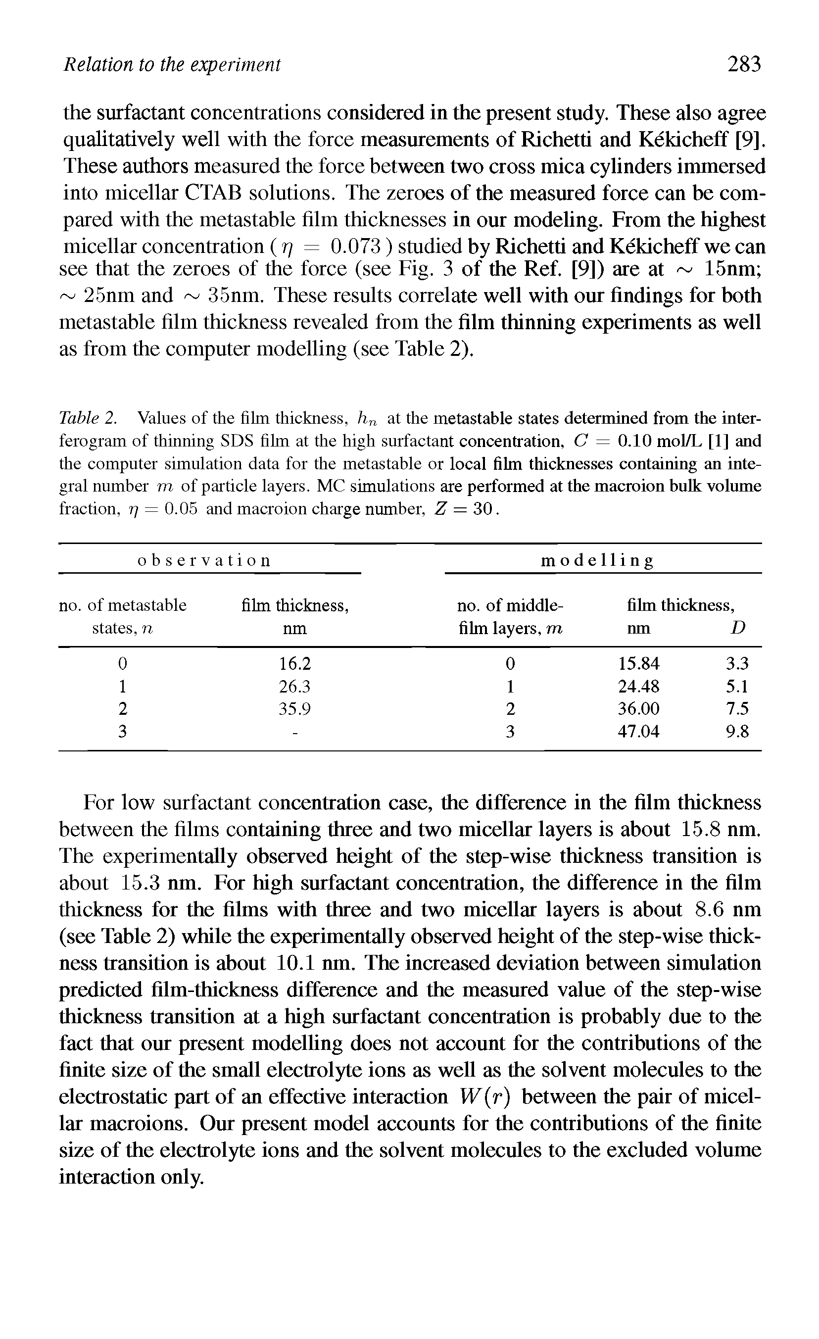 Table 2. Values of the film thickness, h at the metastable states determined from the inter-ferogram of thinning SDS film at the high surfactant concentration, C = 0.10 mol/L [1] and the computer simulation data for the metastable or local film thicknesses containing an integral number m of particle layers. MC simulations are performed at the macroion bulk volume fraction, rj = 0.05 and macroion charge number, Z = 30.