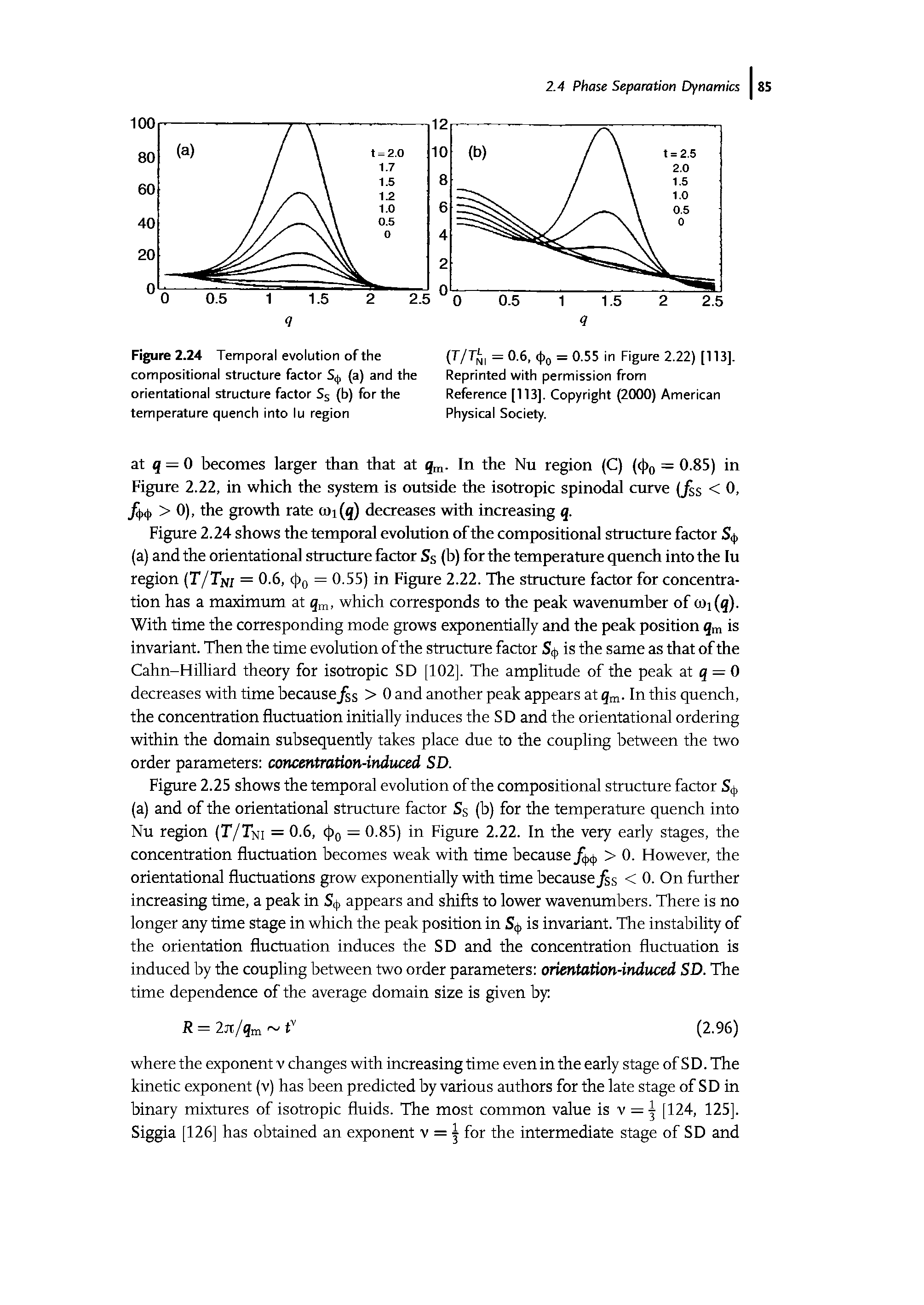 Figure 2.24 shows the temporal evolution of the compositional structure factor S<(, (a) and the orientational structure factor Ss (b) for the temperature quench into the lu region (T/Tn, = 0.6, (f)Q = 0.55) in Figure 2.22. The structure factor for concentration has a maximum at q, which corresponds to the peak wavenumber of coi(q). With time the corresponding mode grows exponentially and the peak position qm is invariant. Then the time evolution of the structure faaor S<, is lhe same as that of the Cahn-Hilliard theory for isotropic SD [102]. The amplitude of the peak at q = 0 decreases with time because s > 0 and another peak appears at q. In this quench, the concentration fluctuation initially induces the SD and the orientational ordering within the domain subsequently takes place due to the coupling between the two order parameters concentration-induced SD.