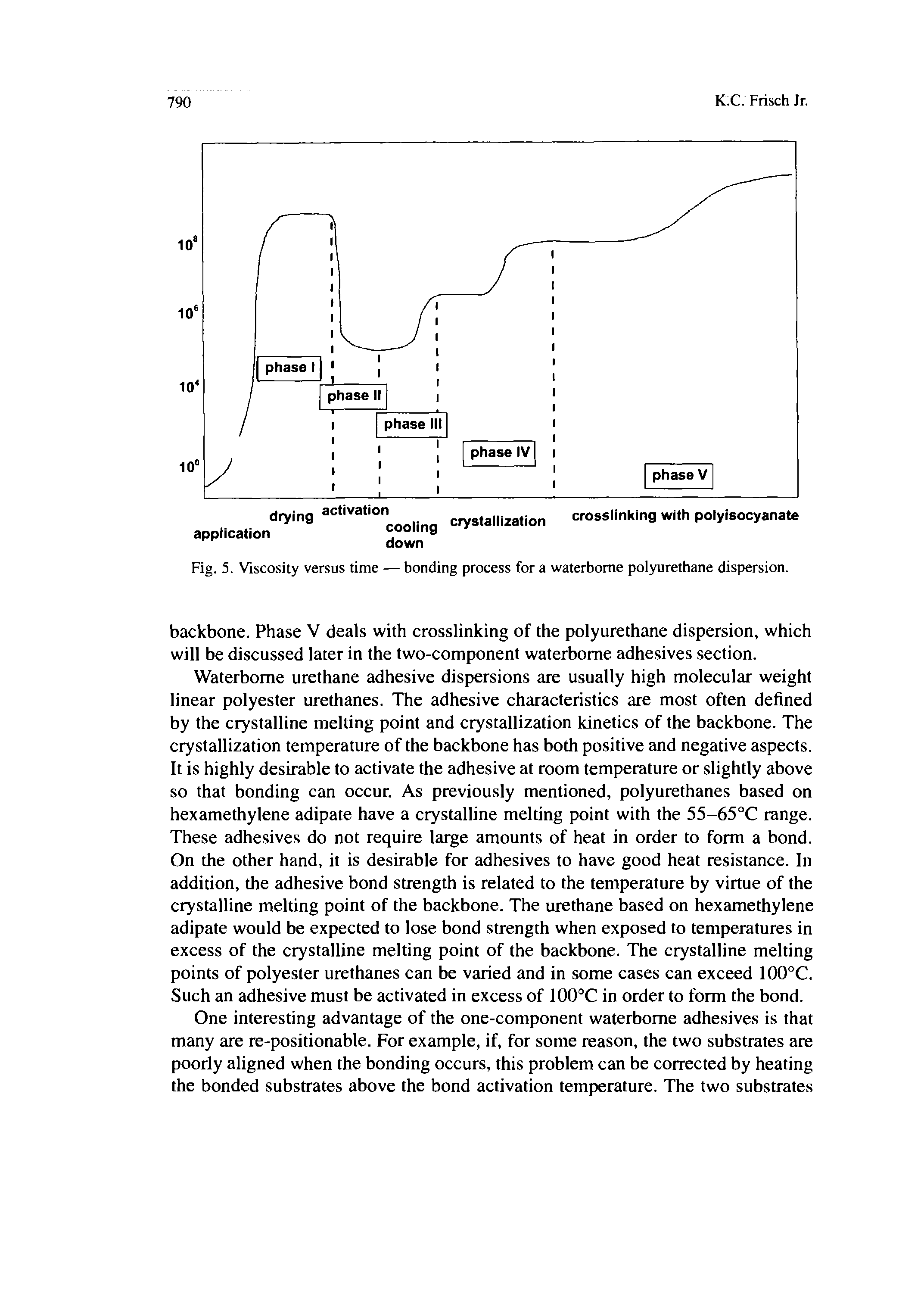 Fig. 5. Viscosity versus time — bonding process for a waterborne polyurethane dispersion.