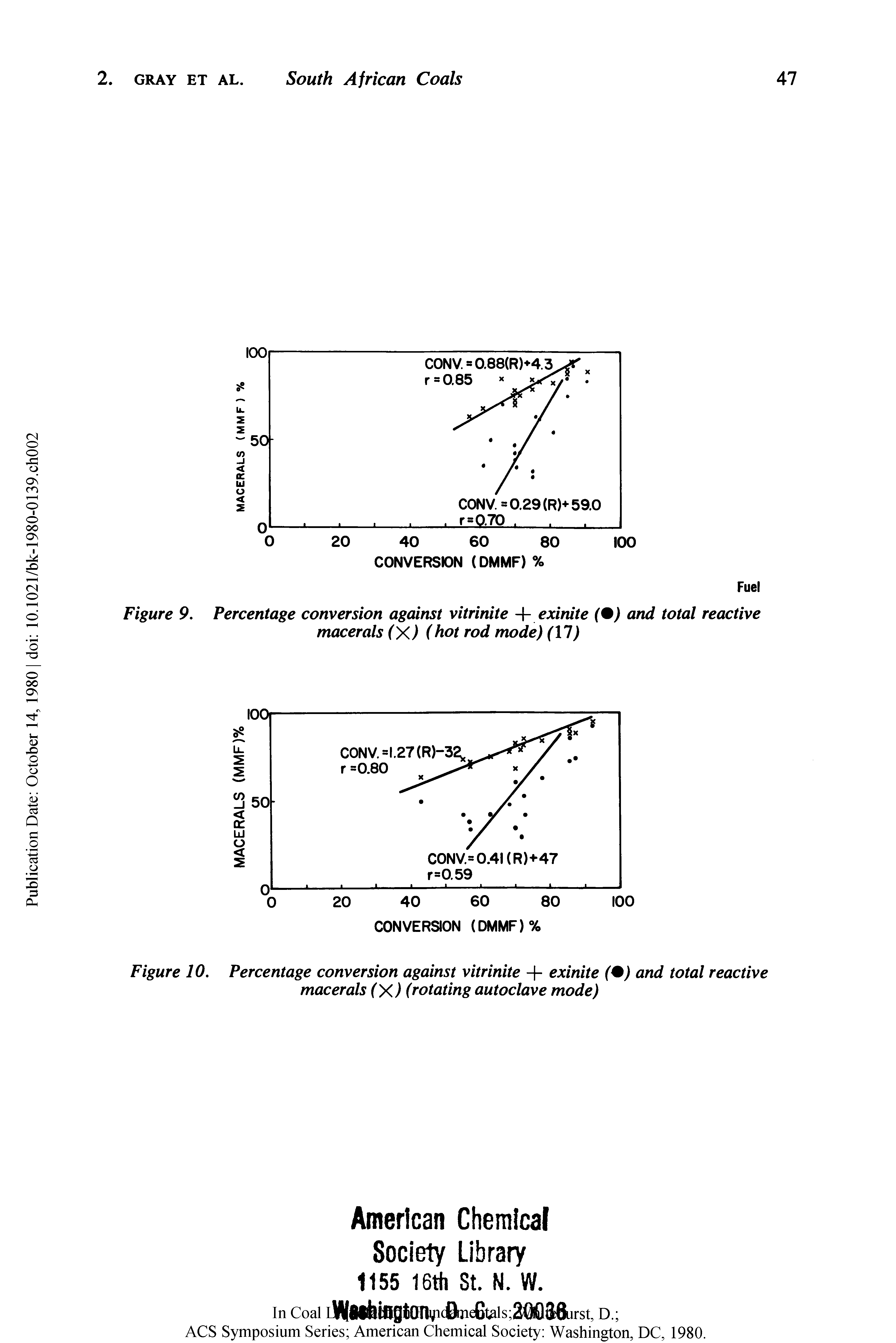 Figure 9. Percentage conversion against vitrinite + exinite (%) and total reactive macerals (X) (hot rod mode) ( 1)...