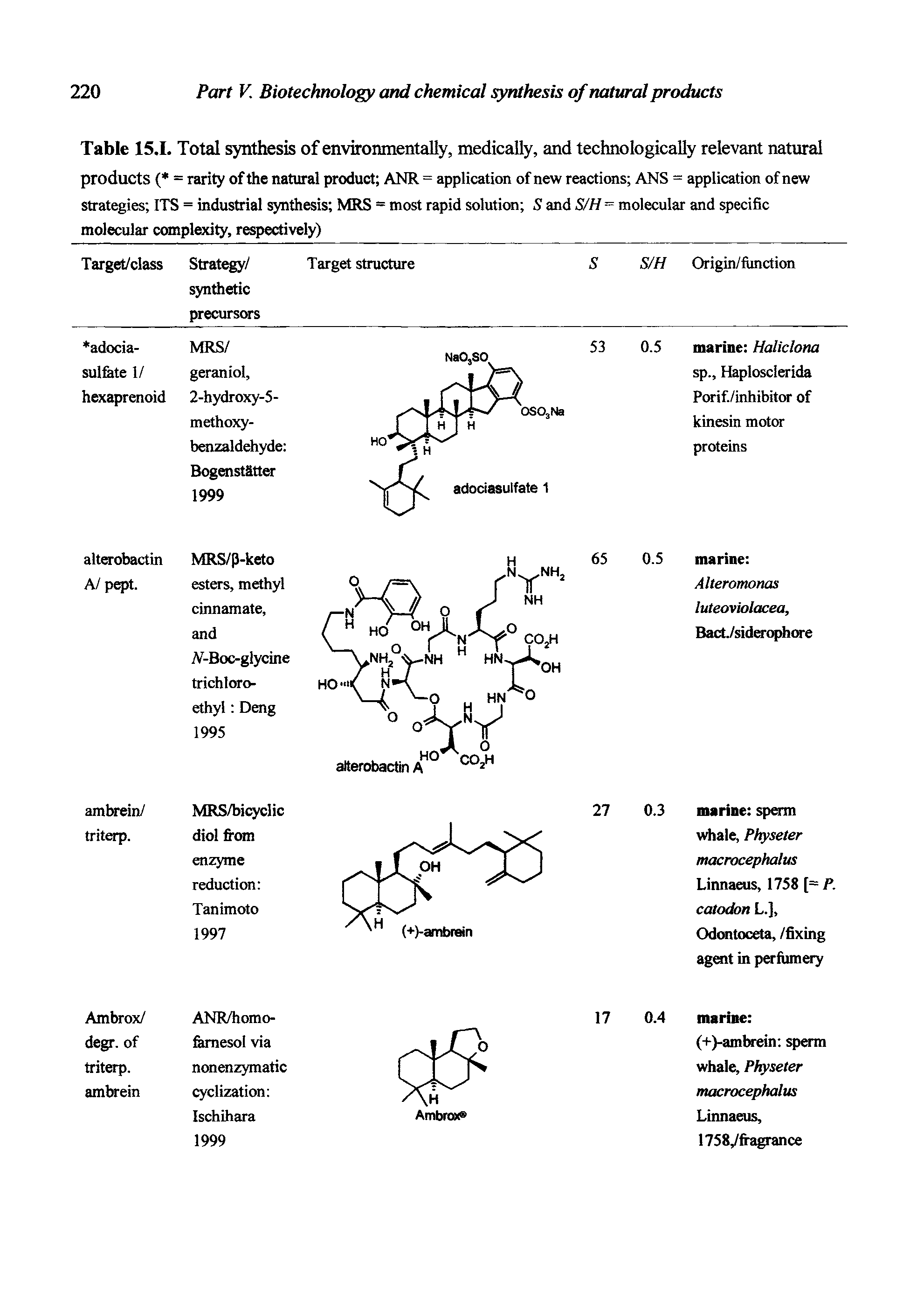 Table 15.1. Total synthesis of environmentally, medically, and technologically relevant natural products ( = rarity of the natural product ANR = application of new reactions ANS = application of new strategies ITS = industrial synthesis MRS = most rapid solution S and S/H = molecular and specific molecular complexity, respectively)...