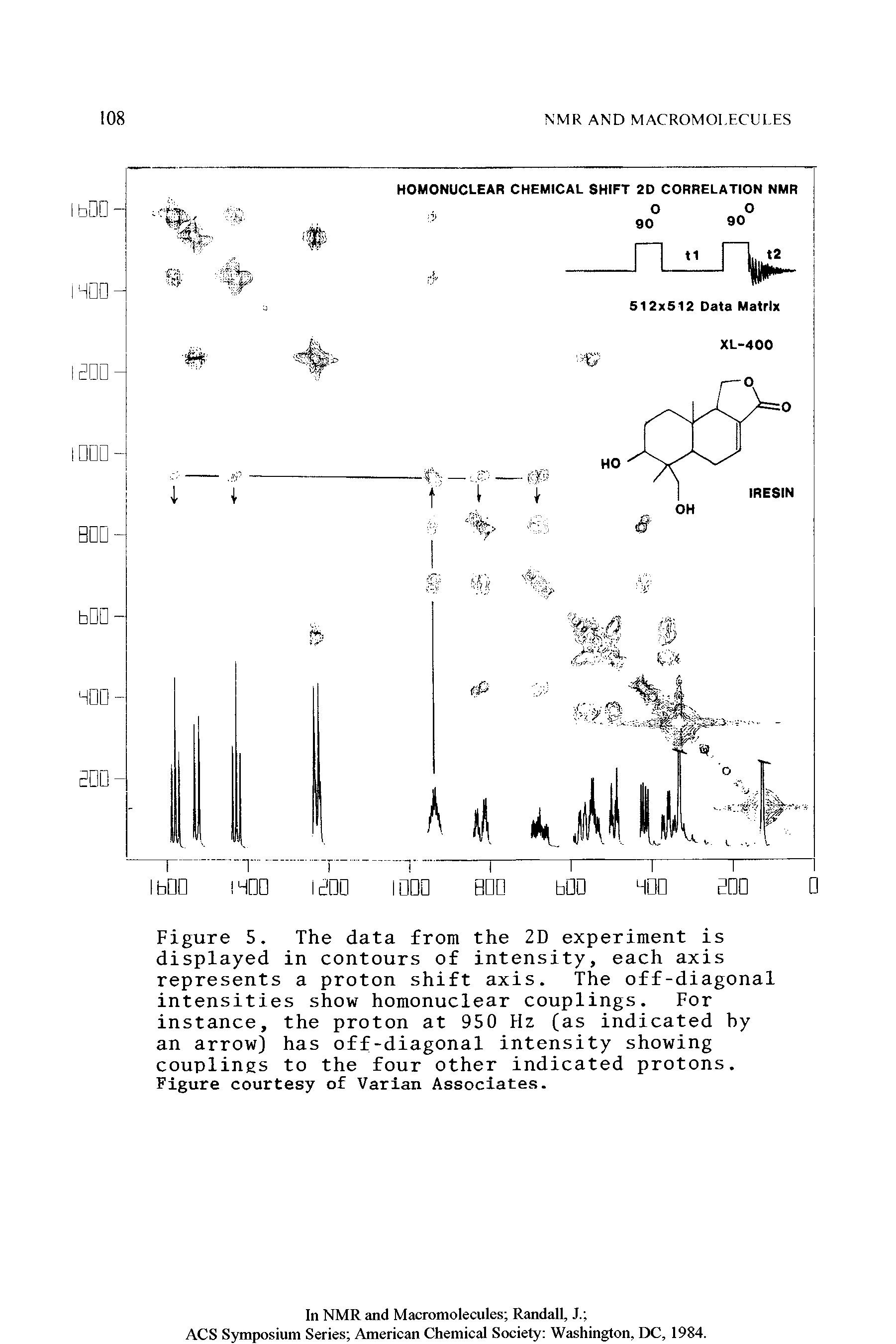 Figure 5. The data from the 2D experiment is displayed in contours of intensity, each axis represents a proton shift axis. The off-diagonal intensities show homonuclear couplings. For instance, the proton at 950 Hz (as indicated by an arrow) has off-diagonal intensity showing couplings to the four other indicated protons. Figure courtesy of Varian Associates.