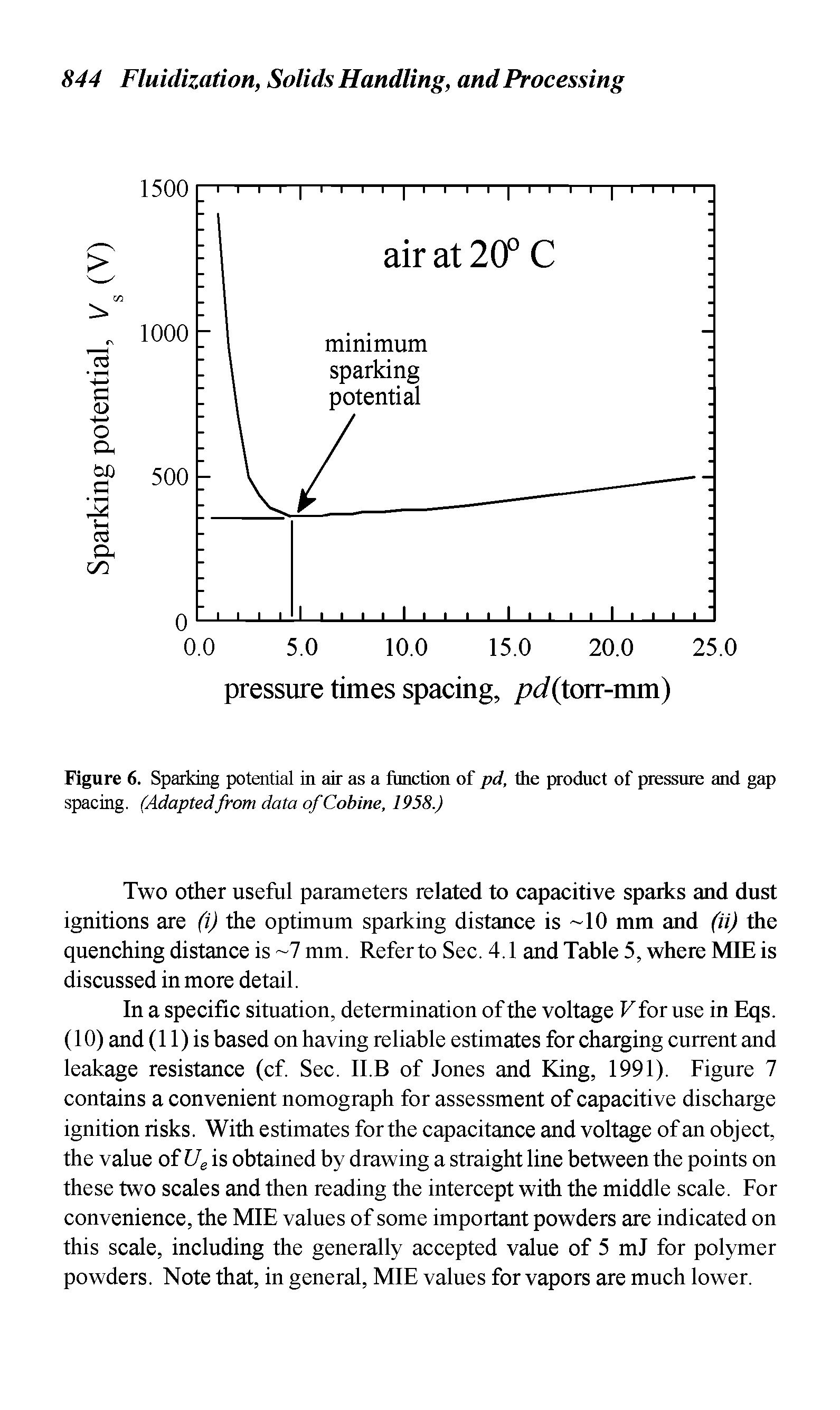 Figure 6. Sparking potential in air as a function of pd, the product of pressure and gap spacing. (Adapted from data of Cobine, 1958.)...