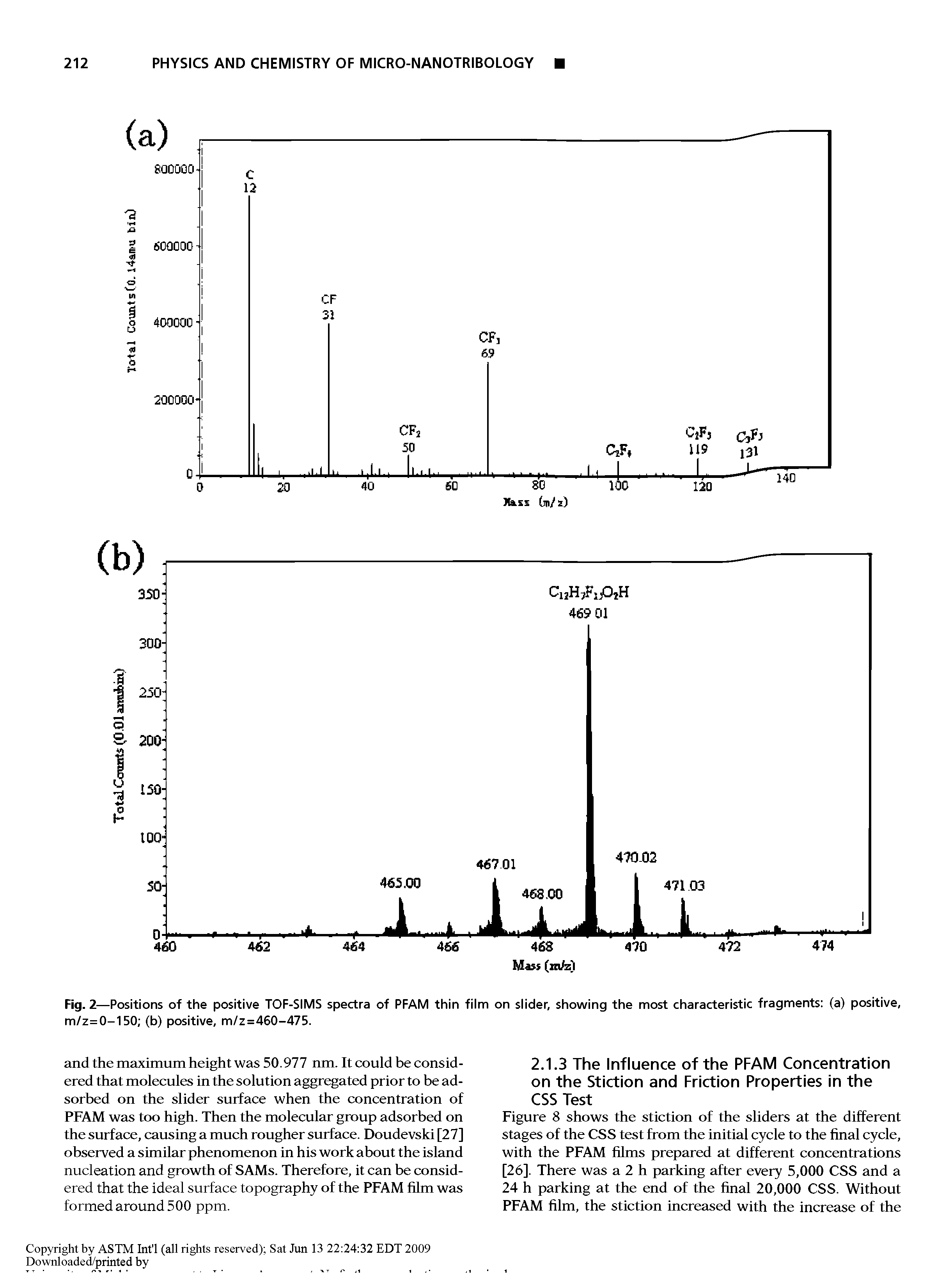 Fig. 2— Positions of the positive TOF-SIMS spectra of PFAM thin film on slider, showing the most characteristic fragments (a) positive, m/z=0-150 (b) positive, m/z=460-475.
