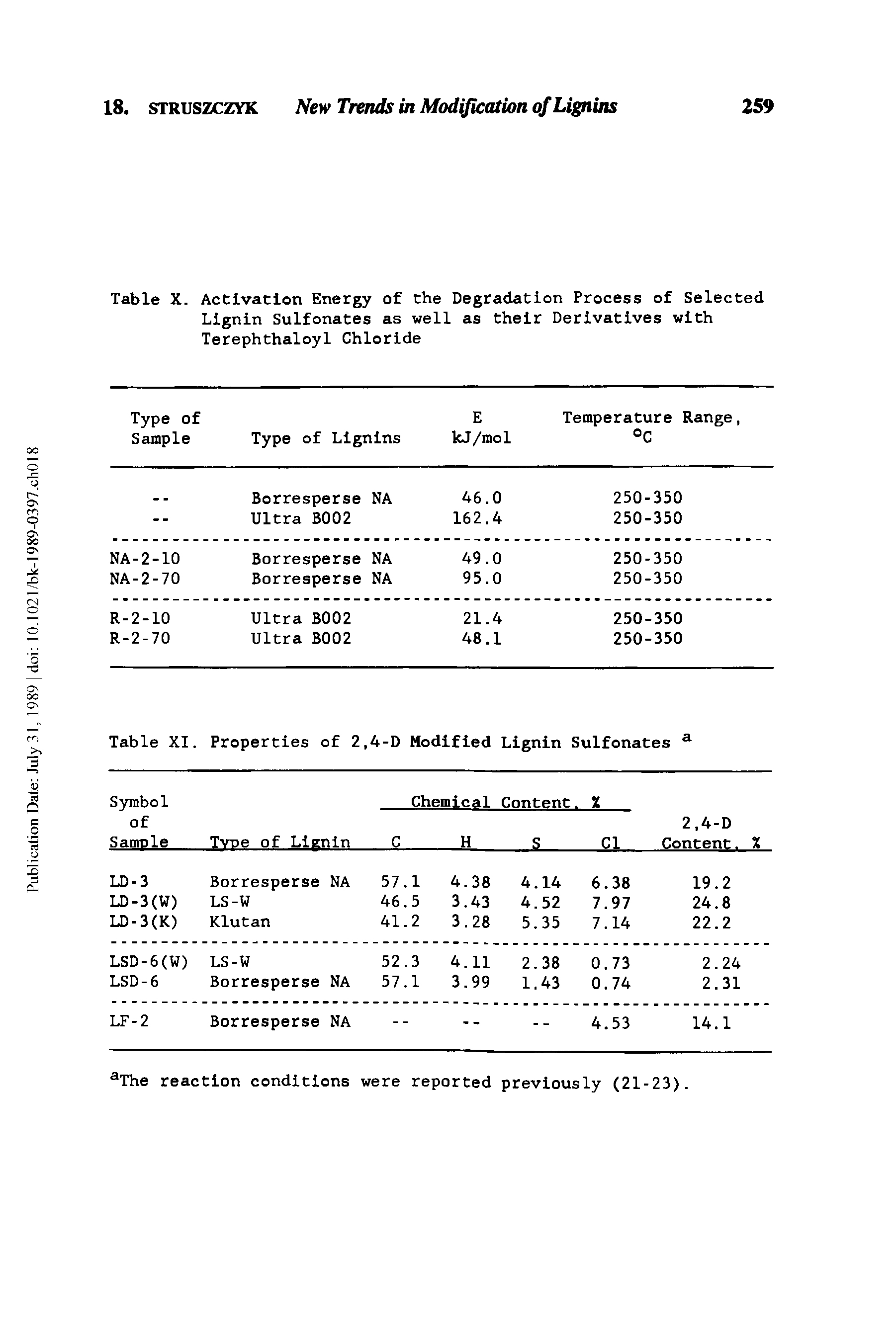 Table X. Activation Energy of the Degradation Process of Selected Lignin Sulfonates as well as their Derivatives with Terephthaloyl Chloride...