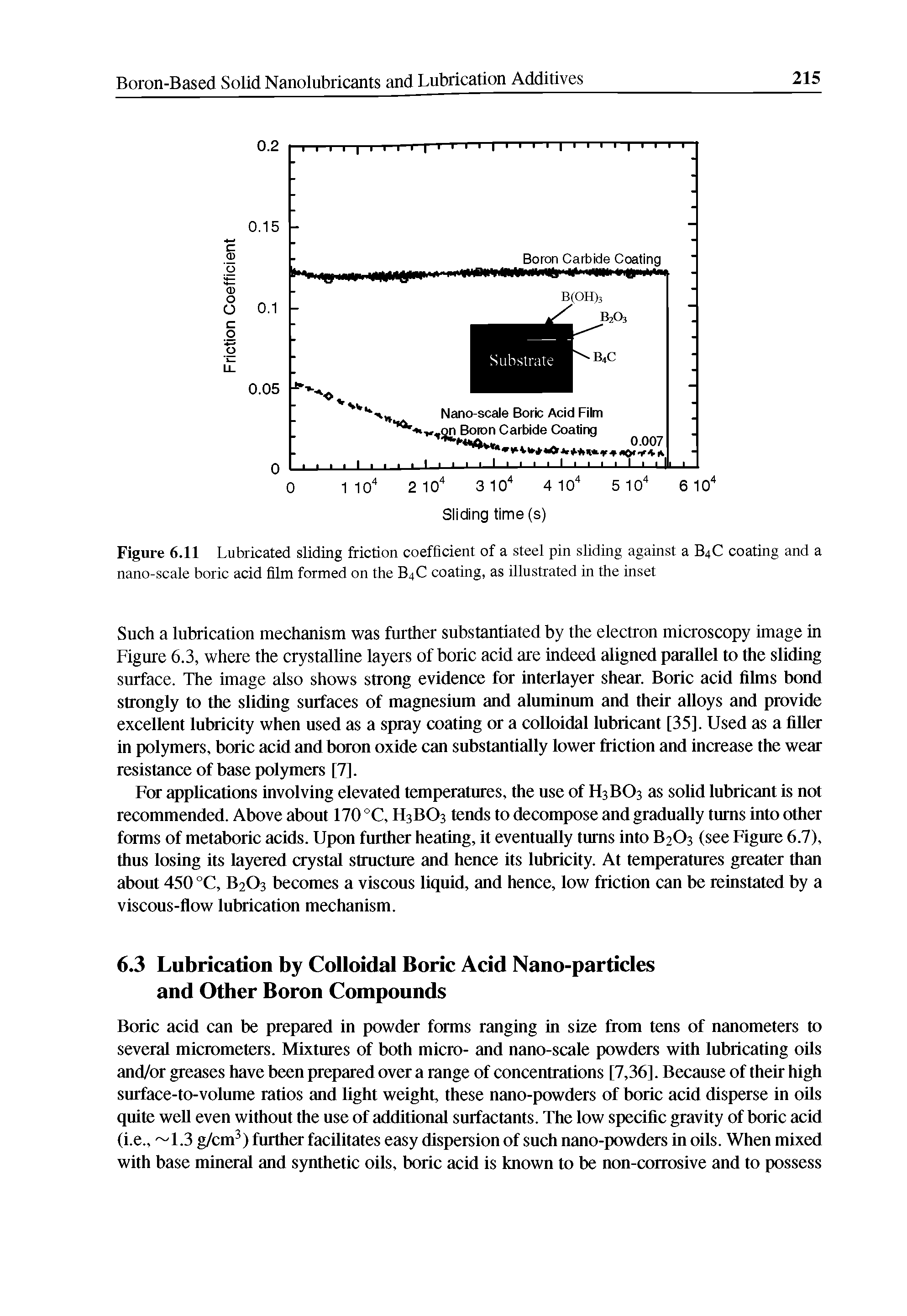 Figure 6.11 Lubricated sliding friction coefficient of a steel pin sliding against a B4C coating and a nano-scale boric acid film formed on the B4C coating, as illustrated in the inset...