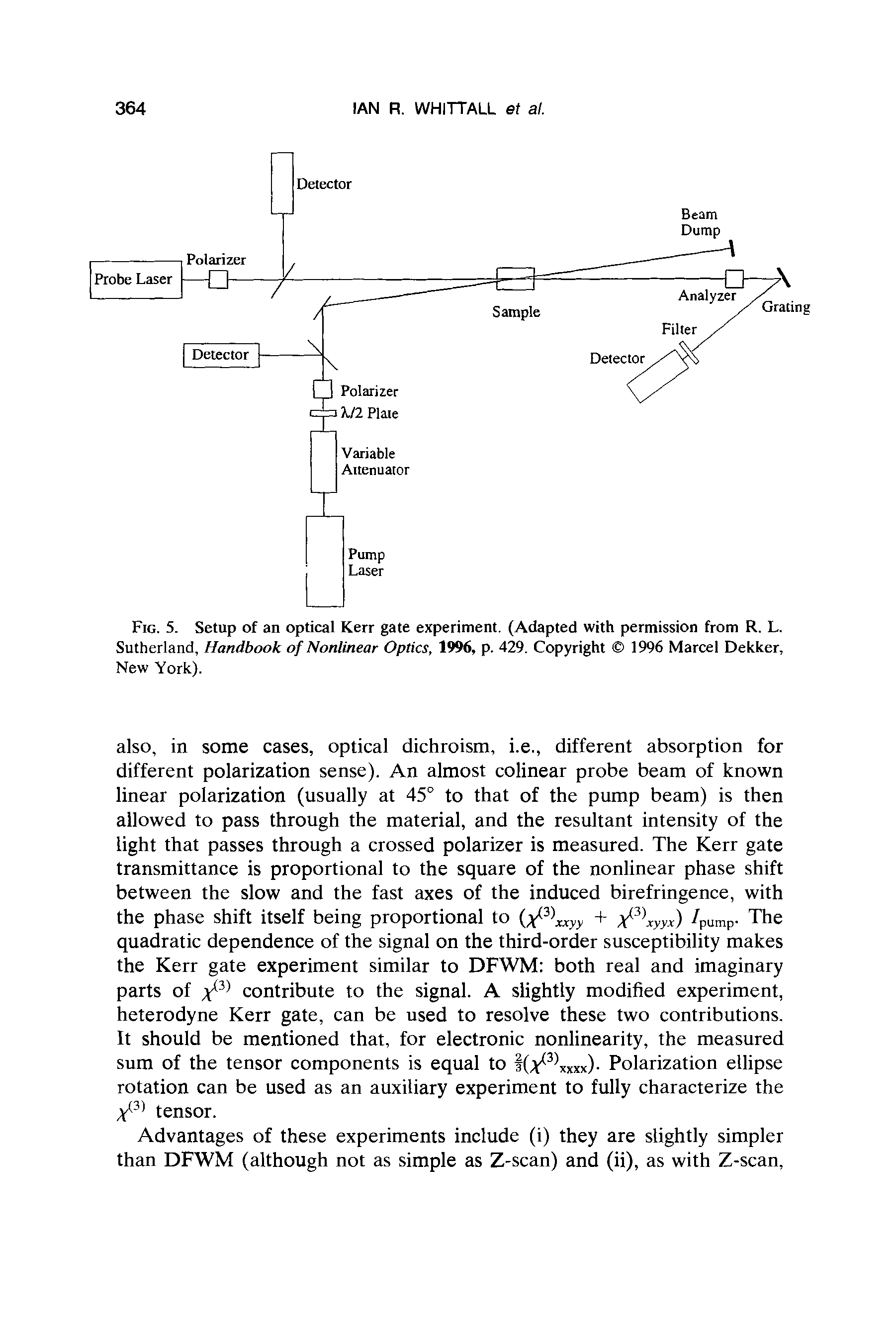 Fig. 5. Setup of an optical Kerr gate experiment. (Adapted with permission from R. L. Sutherland, Handbook of Nonlinear Optics, 1996, p. 429. Copyright 1996 Marcel Dekker, New York).