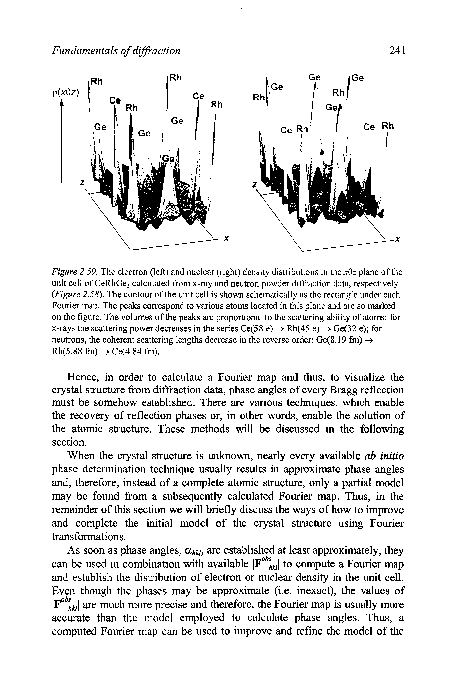 Figure 2.59. The electron (left) and nuclear (right) density distributions in the xOz plane of the unit cell of CeRhGcs calculated from x-ray and neutron powder diffraction data, respectively Figure 2.58). The contour of the unit cell is shown schematically as the rectangle under each Fourier map. The peaks correspond to various atoms located in this plane and are so marked on the figure. The volumes of the peaks are proportional to the scattering ability of atoms for x-rays the scattering power decreases in the series Ce(58 e) Rh(45 e) Ge(32 e) for neutrons, the coherent scattering lengths decrease in the reverse order Ge(8.19 fm)...