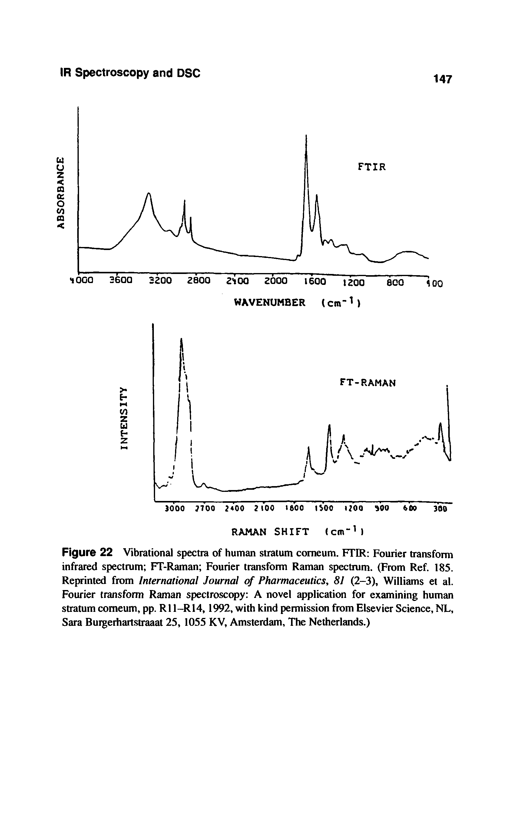 Figure 22 Vibrational spectra of human stratum comeum. FTIR Fourier transform infrared spectrum FT-Raman Fourier transform Raman spectrum. (From Ref. 185. Reprinted from International Journal of Pharmaceutics, 81 (2-3), Williams et al. Fourier transform Raman spectroscopy A novel application for examining human stratum comeum, pp. R11-R14,1992, with kind permission from Elsevier Science, ML, Sara Burgerhartstraaat 25, 1055 KV, Amsterdam, The Netherlands.)...