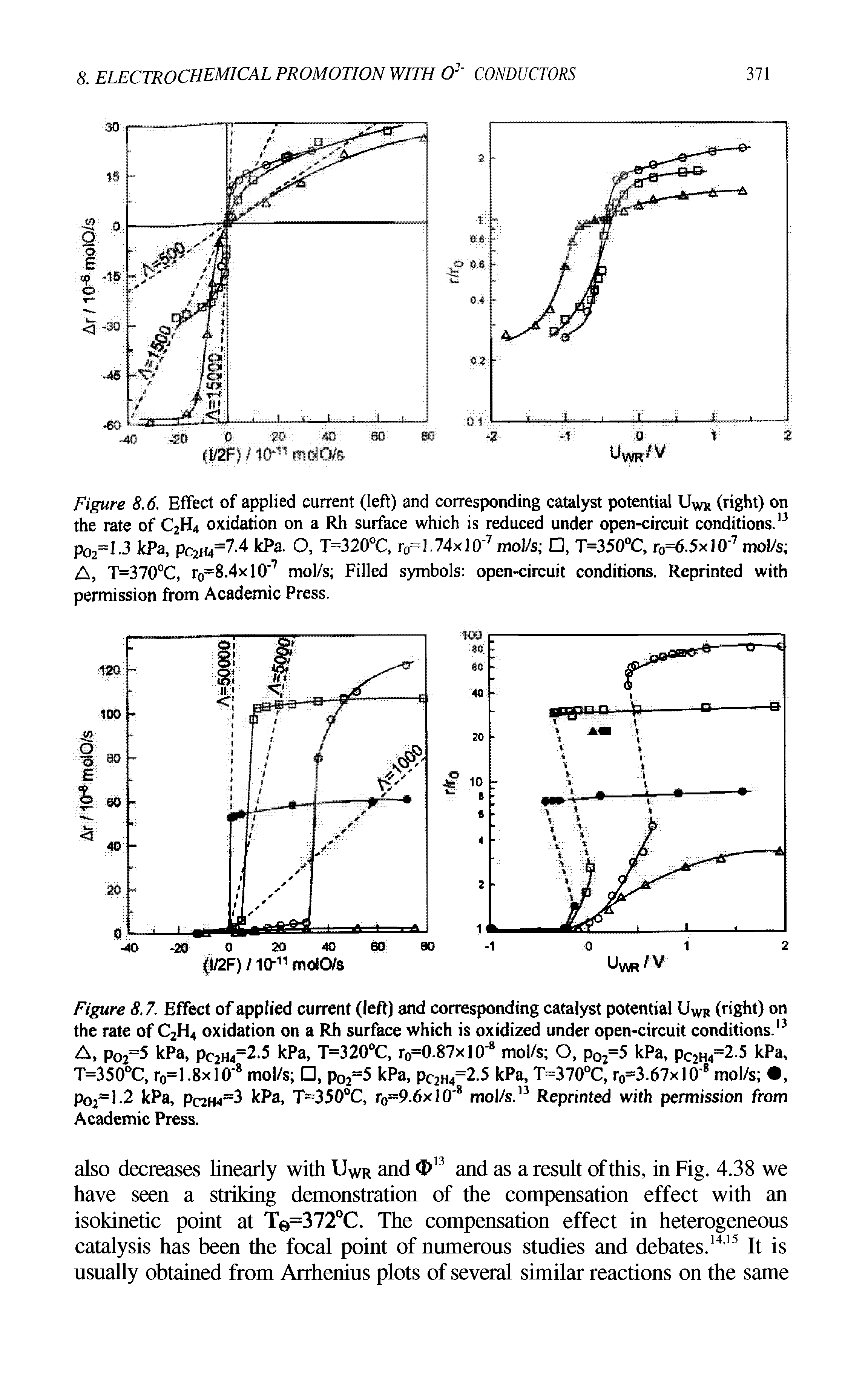 Figure 8.6. Effect of applied current (left) and corresponding catalyst potential Uw (right) on the rate of C2H4 oxidation on a Rh surface which is reduced under open-circuit conditions.13 Pq2 1.3 kPa, pc2H4=7.4 kPa. O, T=320°C, r0= 1.74x1 O 7 mol/s , T=350°C, ro=6.5x]0 7 mol/s A, T=370°C, r0=8.4xlO 7 mol/s Filled symbols open-circuit conditions. Reprinted with permission from Academic Press.