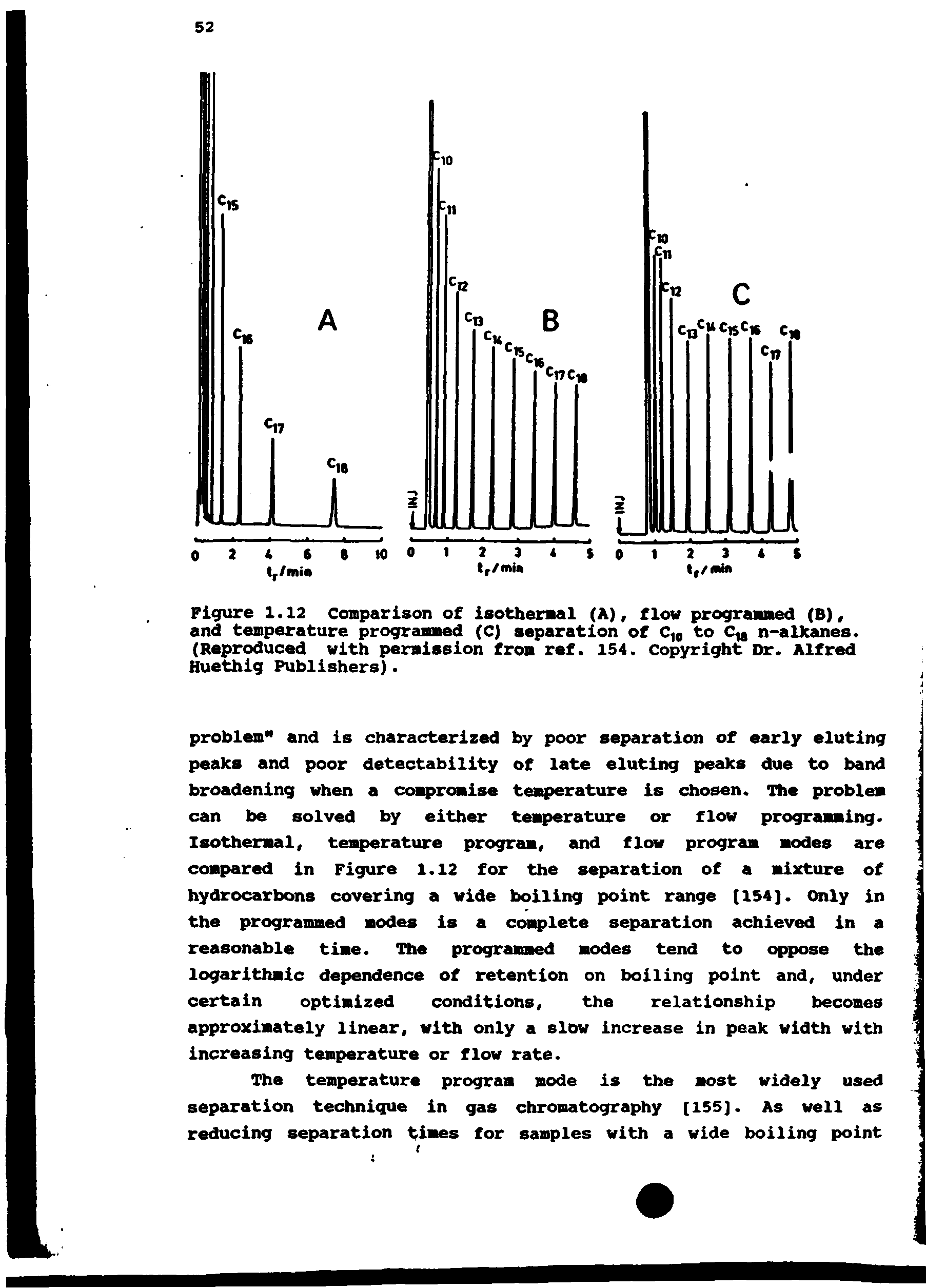 Figure 1.12 Comparison of isothermal (A), flow programmed (B), and temperature programmed (C) separation of C g to n-alkanes. (Reproduced with permission from ref. 154. Copyri t Dr. Alfred Huethig Publishers).
