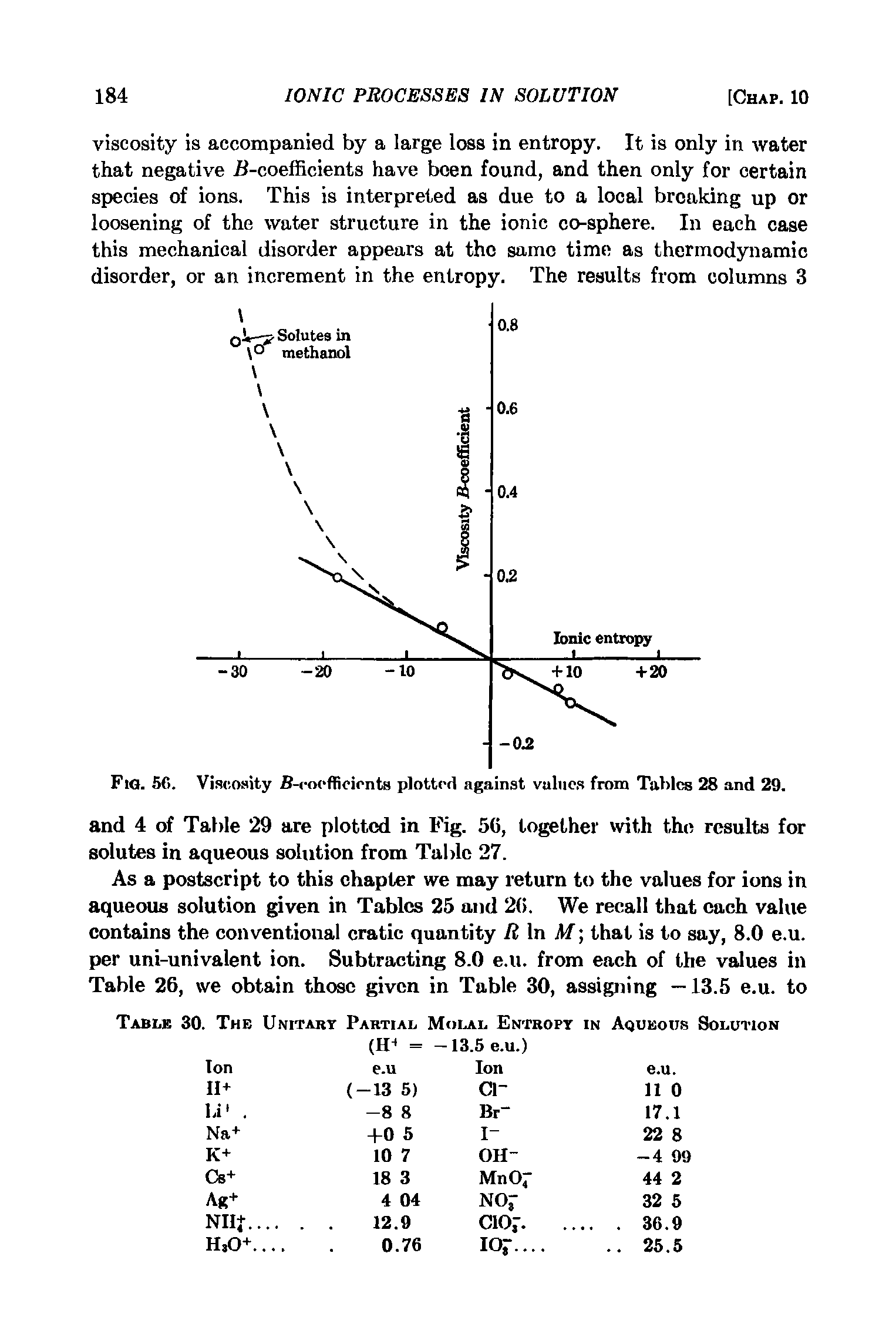 Table 30. The Unitary Partial Molal Entropy in Aqueous Solution...