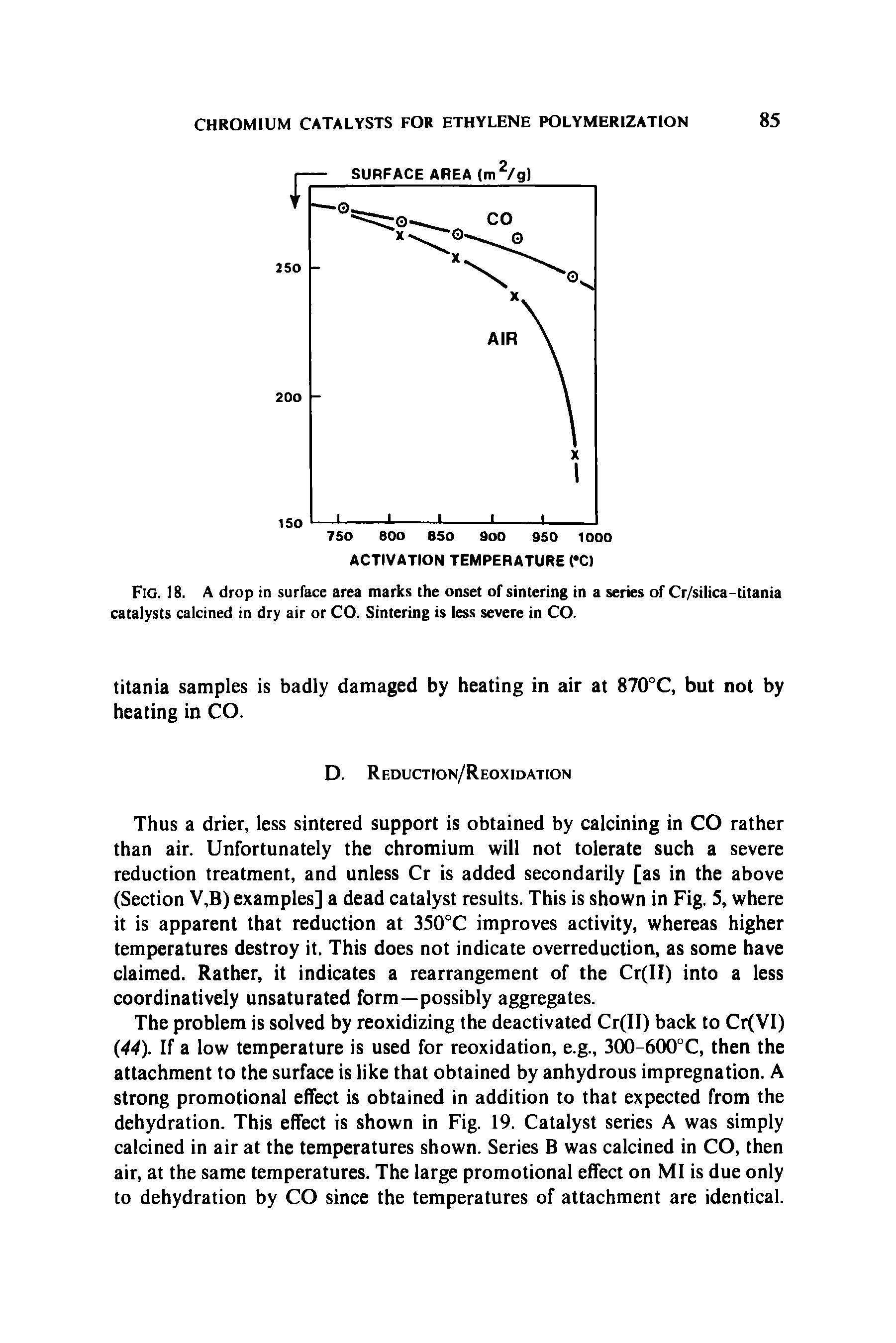 Fig. 18. A drop in surface area marks the onset of sintering in a series of Cr/silica-titania catalysts calcined in dry air or CO. Sintering is less severe in CO.