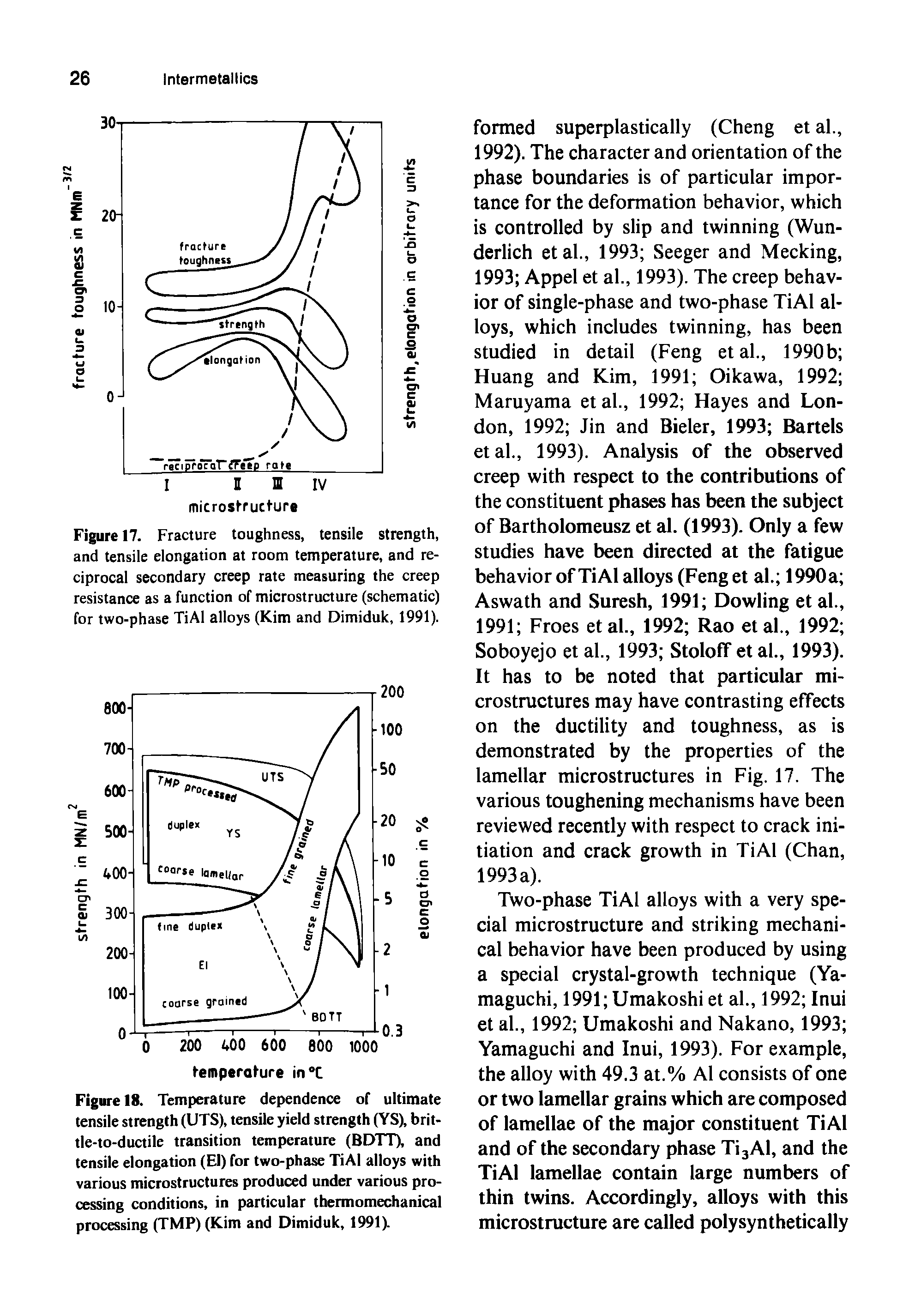 Figure 17. Fracture toughness, tensile strength, and tensile elongation at room temperature, and reciprocal secondary creep rate measuring the creep resistance as a function of microstructure (schematic) for two-phase TiAl alloys (Kim and Dimiduk, 1991).