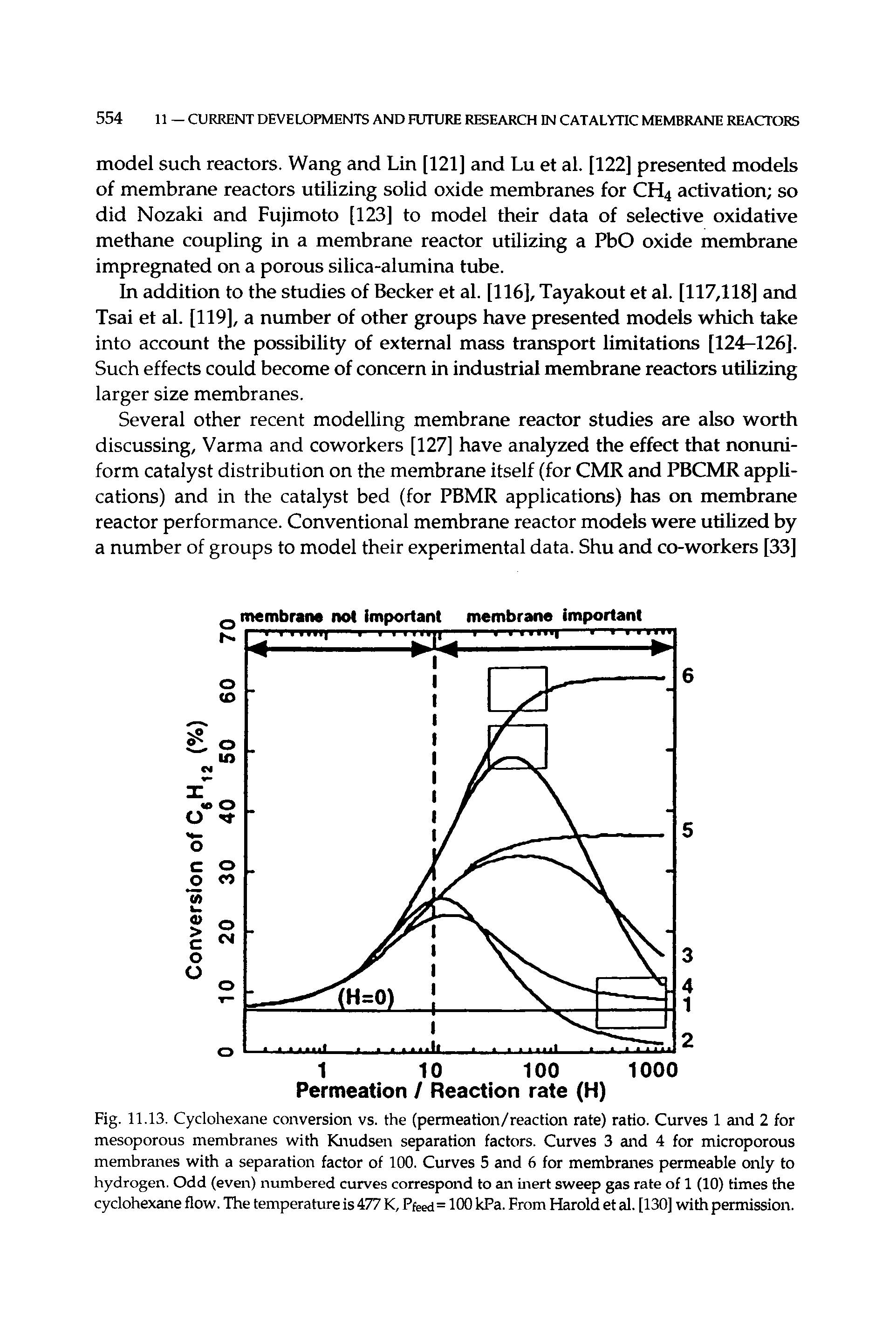 Fig. 11.13. Cyclohexane conversion vs. the (permeation/reaction rate) ratio. Curves 1 and 2 for mesoporous membranes with Knudsen separation factors. Curves 3 and 4 for microporous membranes with a separation factor of 100. Curves 5 and 6 for membranes permeable only to hydrogen. Odd (even) numbered curves correspond to an inert sweep gas rate of 1 (10) times the cyclohexane flow. The temperature is 477 K, Pfeed= 100 kPa. From Flarold et al. [130] with permission.