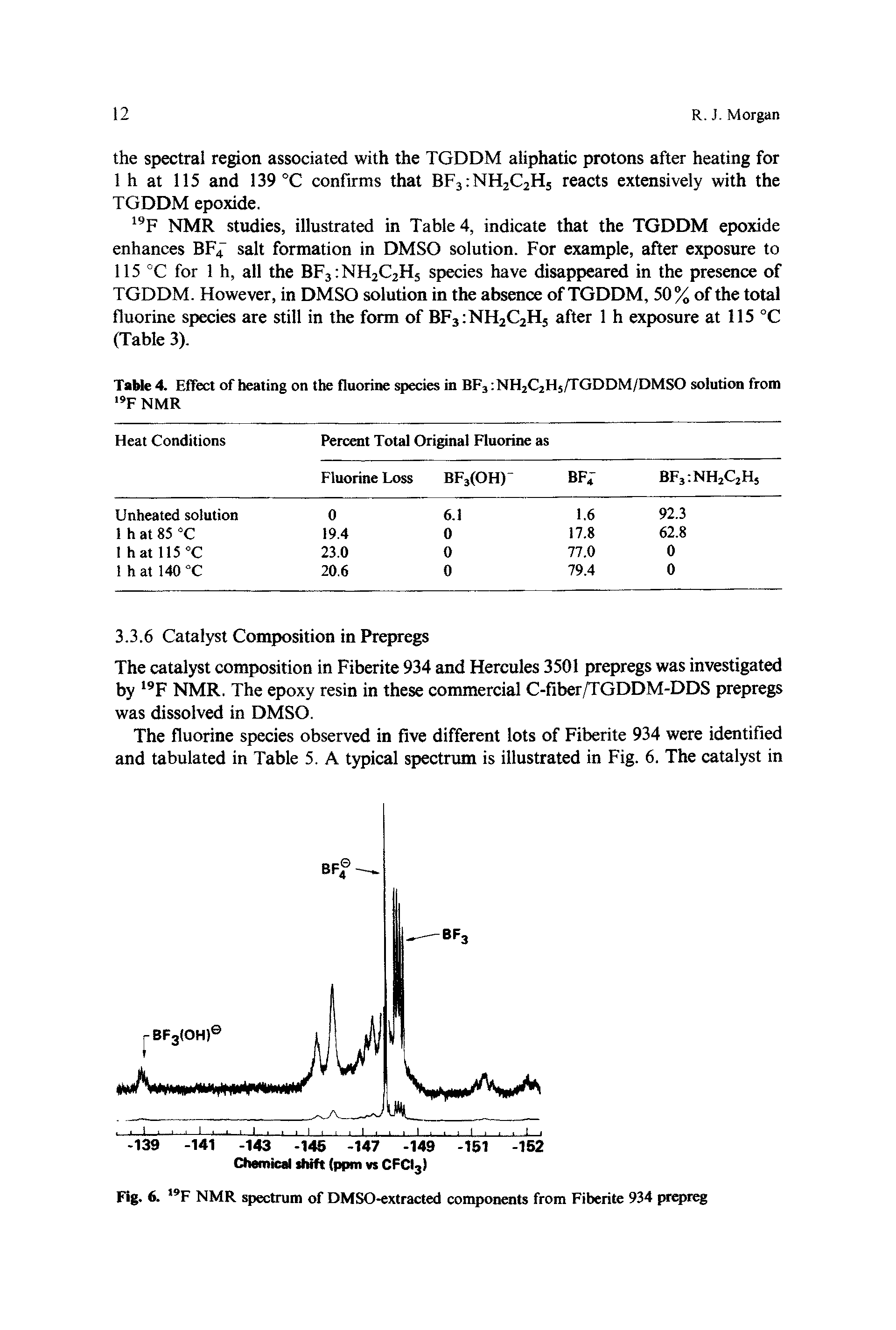 Fig. 6., 9F NMR spectrum of DMSO-extracted components from Fiberite 934 prepreg...