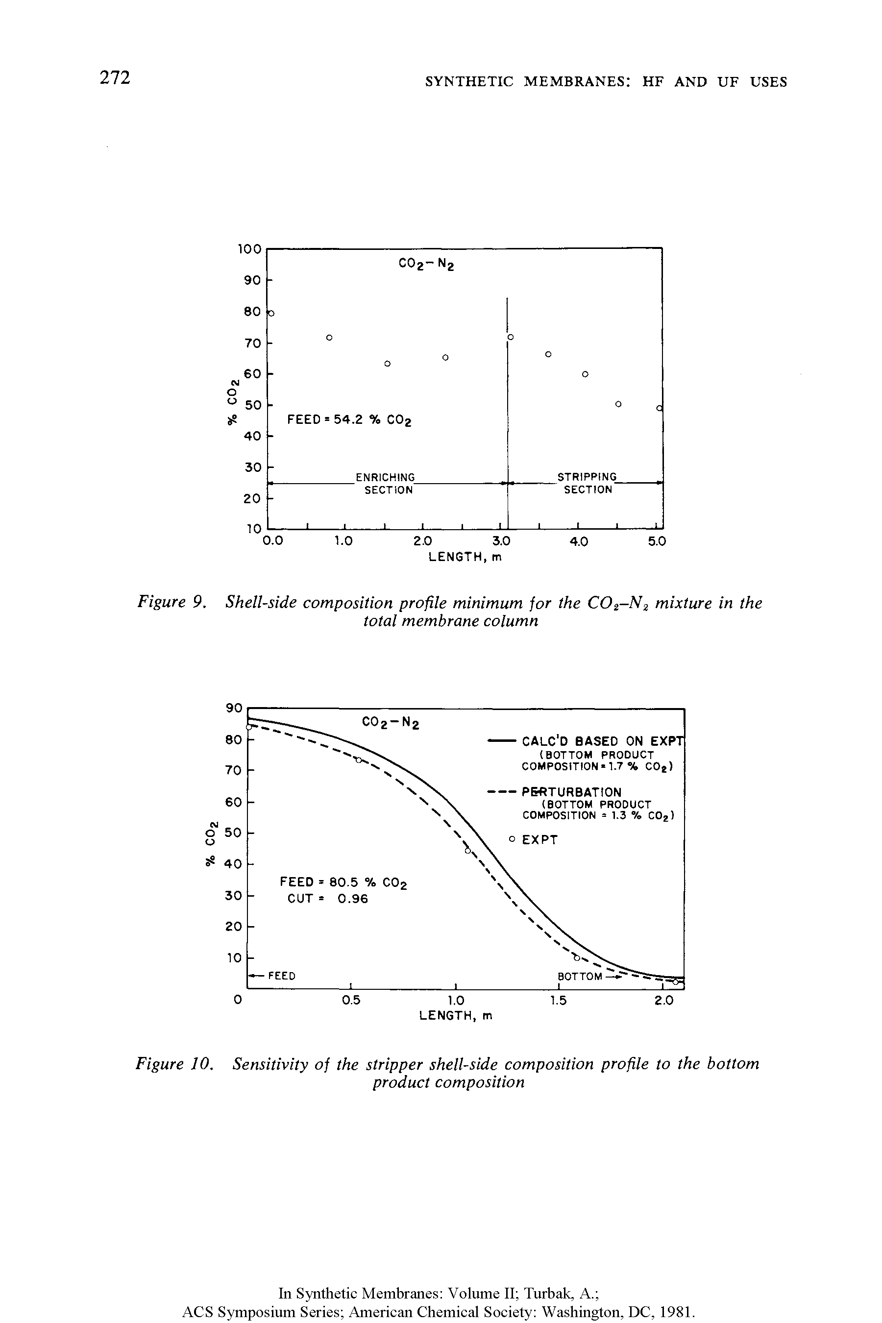 Figure 10. Sensitivity of the stripper shell-side composition profile to the bottom...
