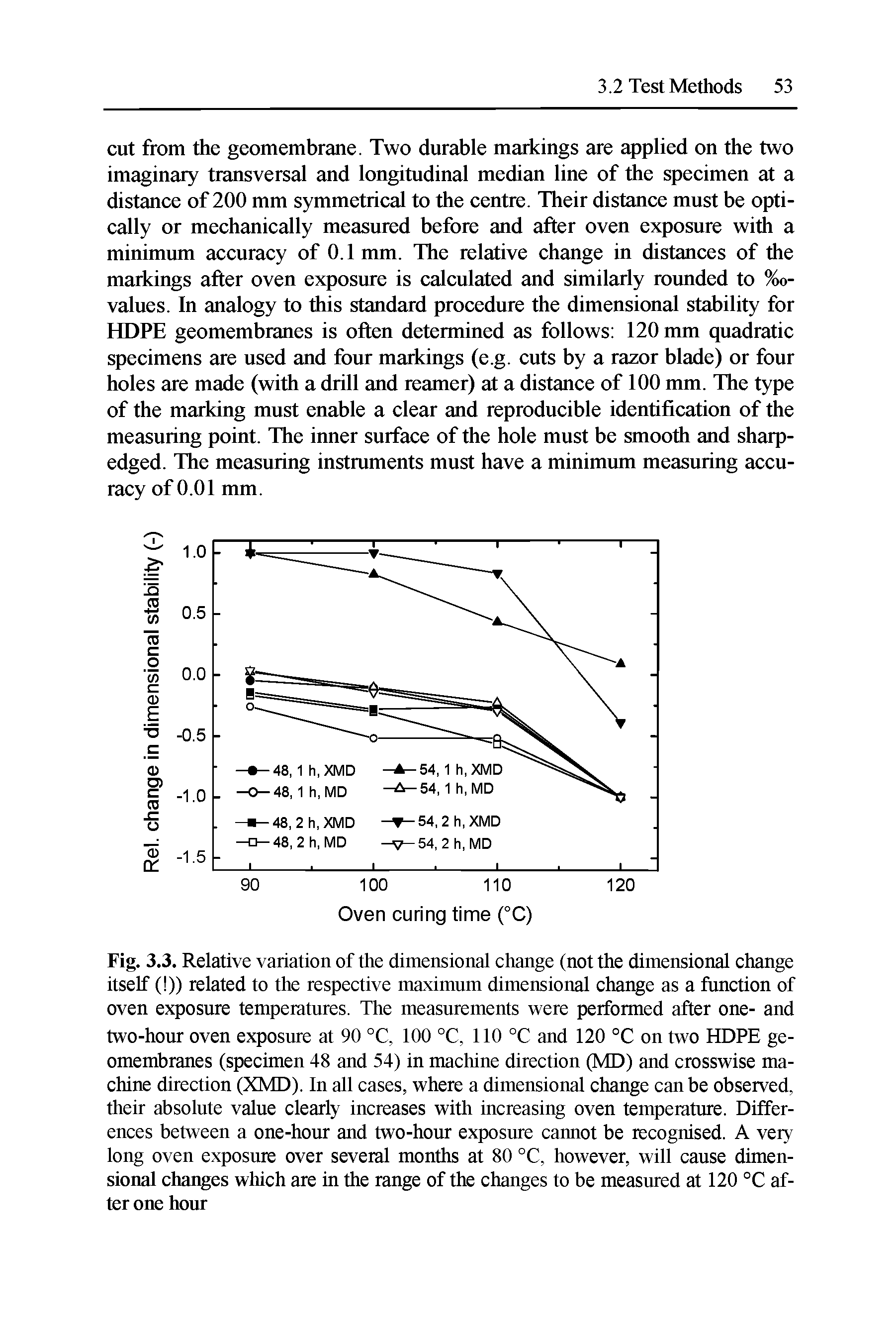 Fig. 3.3. Relative variation of the dimensional change (not the dimensional change itself ( )) related to the respective maximum dimensional change as a function of oven exposure temperatures. The measurements were performed after one- and two-hour oven exposme at 90 °C, 100 °C, 110 °C and 120 °C on two HDPE geomembranes (specimen 48 and 54) in machine direction (MD) and crosswise machine direction (XMD). In all cases, where a dimensional change can be observed, their absolute value clearly increases with increasing oven temperature. Differences between a one-hoitr and two-hoirr exposme cannot be recognised. A very long oven exposme over several months at 80 °C, however, will cause dimensional changes which are in the range of the changes to be measmed at 120 °C after one horn...