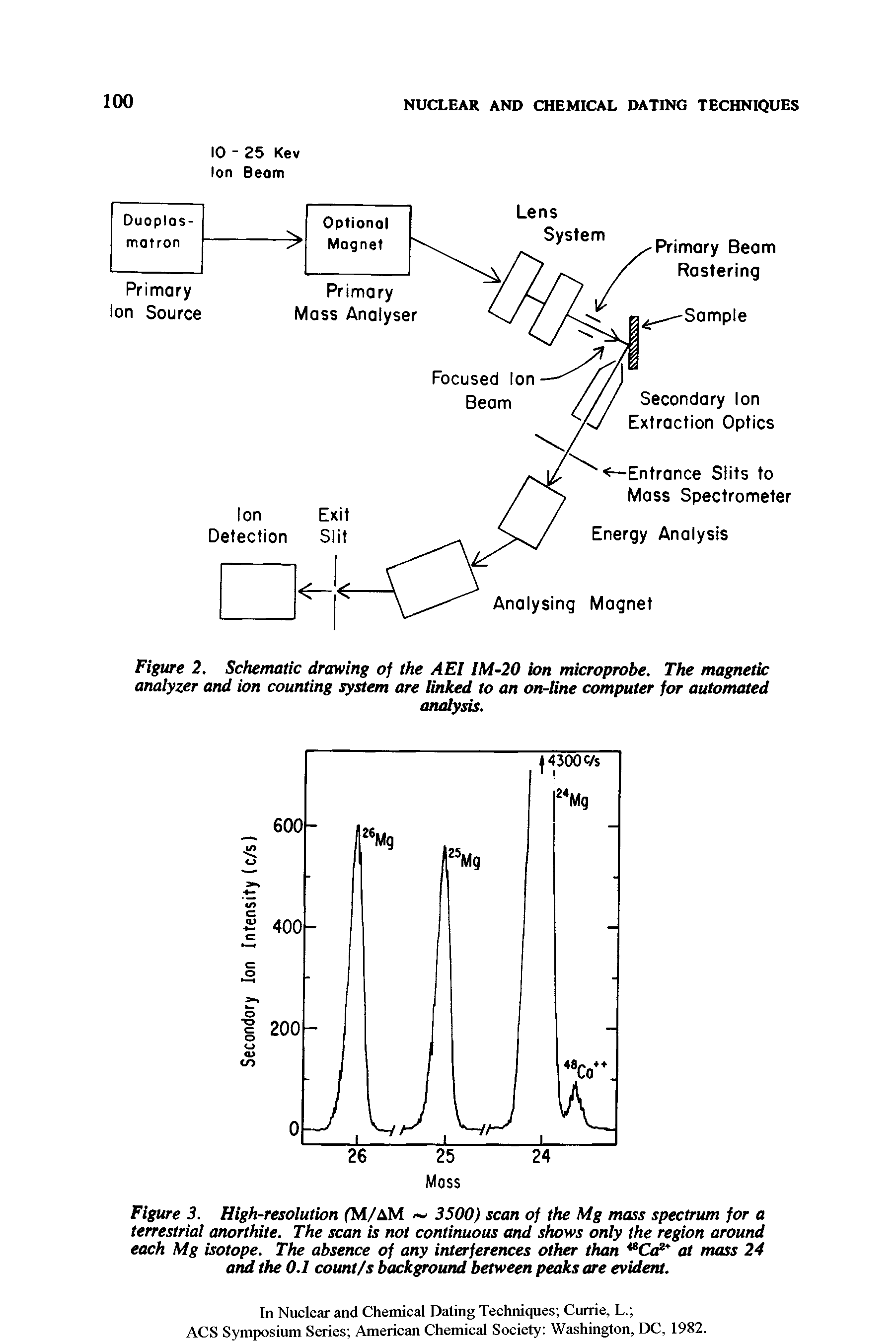 Figure 2. Schematic drawing of the AEl IM-20 ion microprobe. The magnetic analyzer and ion counting system are linked to an on-line computer for automated...