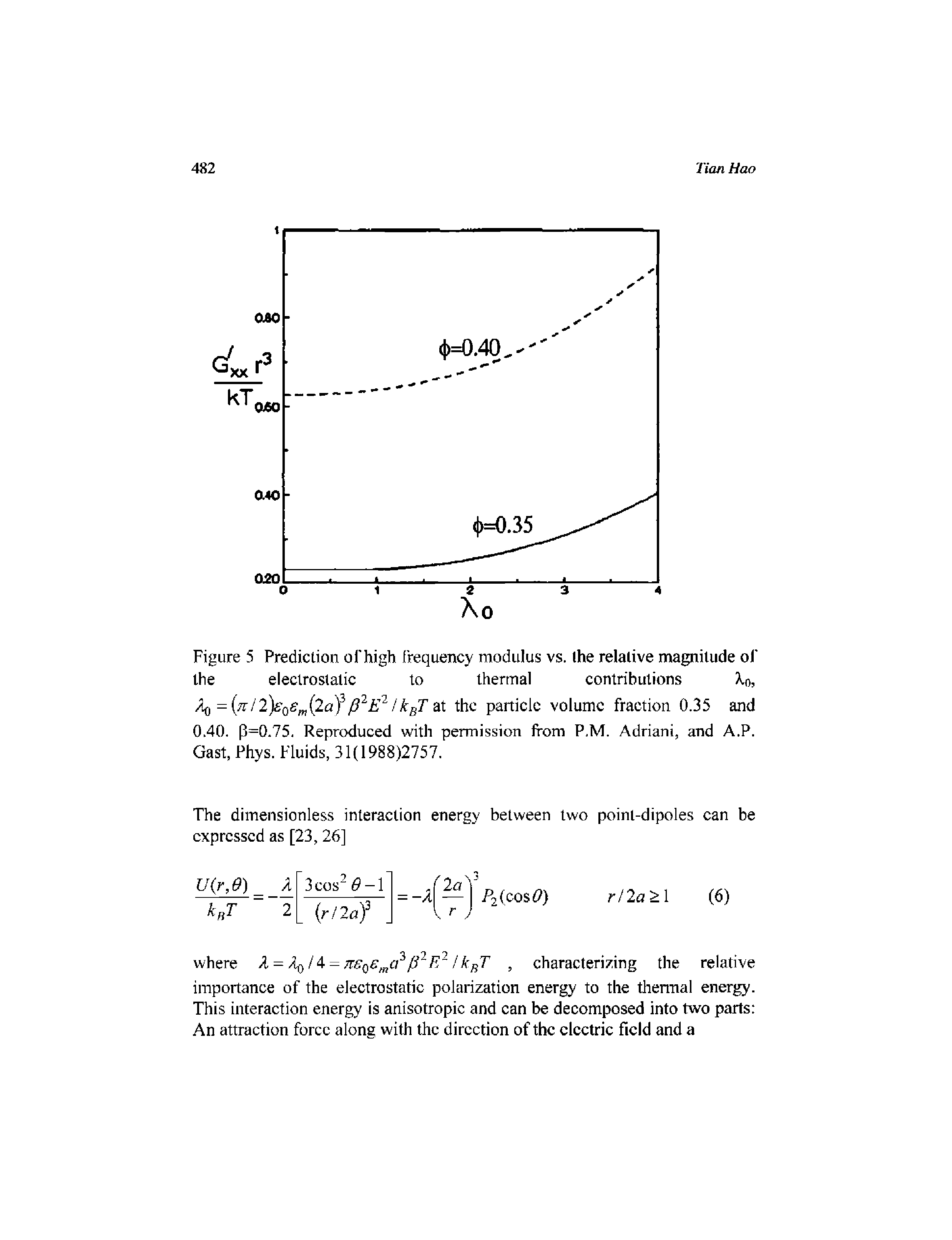 Figure 5 Prediction of high frequency modulus vs. (he relative magnitude of the electrostatic to thermal contributions Xn, Af)- 7il2)eQS 2af/kgT at the particle volume fraction 0.35 and 0-40. p=0.75. Reproduced with permission from P.M. Adriani, and A.P. Gast, Phys. Fluids, 31(1988)2757.