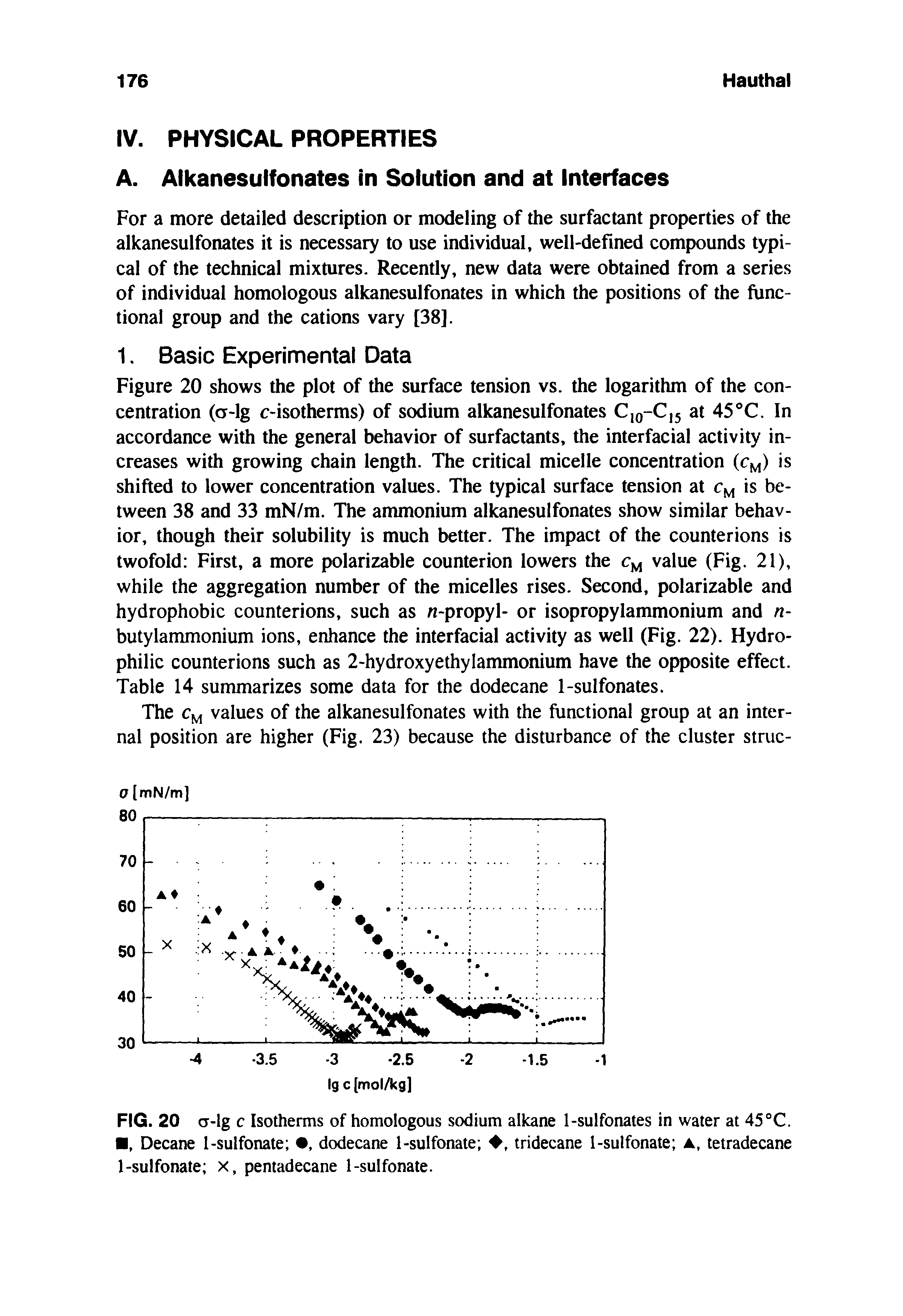 Figure 20 shows the plot of the surface tension vs. the logarithm of the concentration (or-lg c-isotherms) of sodium alkanesulfonates C,0-C15 at 45°C. In accordance with the general behavior of surfactants, the interfacial activity increases with growing chain length. The critical micelle concentration (cM) is shifted to lower concentration values. The typical surface tension at cM is between 38 and 33 mN/m. The ammonium alkanesulfonates show similar behavior, though their solubility is much better. The impact of the counterions is twofold First, a more polarizable counterion lowers the cM value (Fig. 21), while the aggregation number of the micelles rises. Second, polarizable and hydrophobic counterions, such as n-propyl- or isopropylammonium and n-butylammonium ions, enhance the interfacial activity as well (Fig. 22). Hydrophilic counterions such as 2-hydroxyethylammonium have the opposite effect. Table 14 summarizes some data for the dodecane 1-sulfonates.