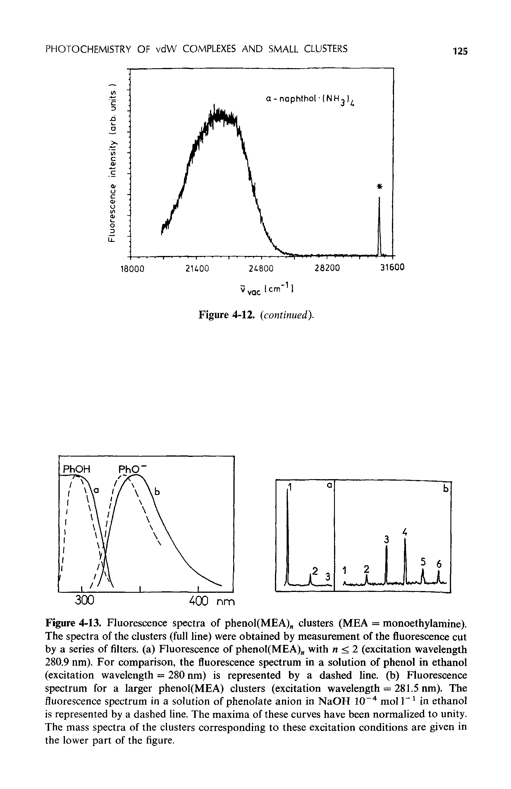 Figure 4-13. Fluorescence spectra of phenol(MEA) clusters (MEA = monoethylamine). The spectra of the clusters (full line) were obtained by measurement of the fluorescence cut by a series of filters, (a) Fluorescence of phenol(MEA) with n <2 (excitation wavelength 280.9 nm). For comparison, the fluorescence spectrum in a solution of phenol in ethanol (excitation wavelength = 280 nm) is represented by a dashed line, (b) Fluorescence spectrum for a larger phenol(MEA) clusters (excitation wavelength = 281.5 nm). The fluorescence spectrum in a solution of phenolate anion in NaOH 10-4 mol P1 in ethanol is represented by a dashed line. The maxima of these curves have been normalized to unity. The mass spectra of the clusters corresponding to these excitation conditions are given in the lower part of the figure.