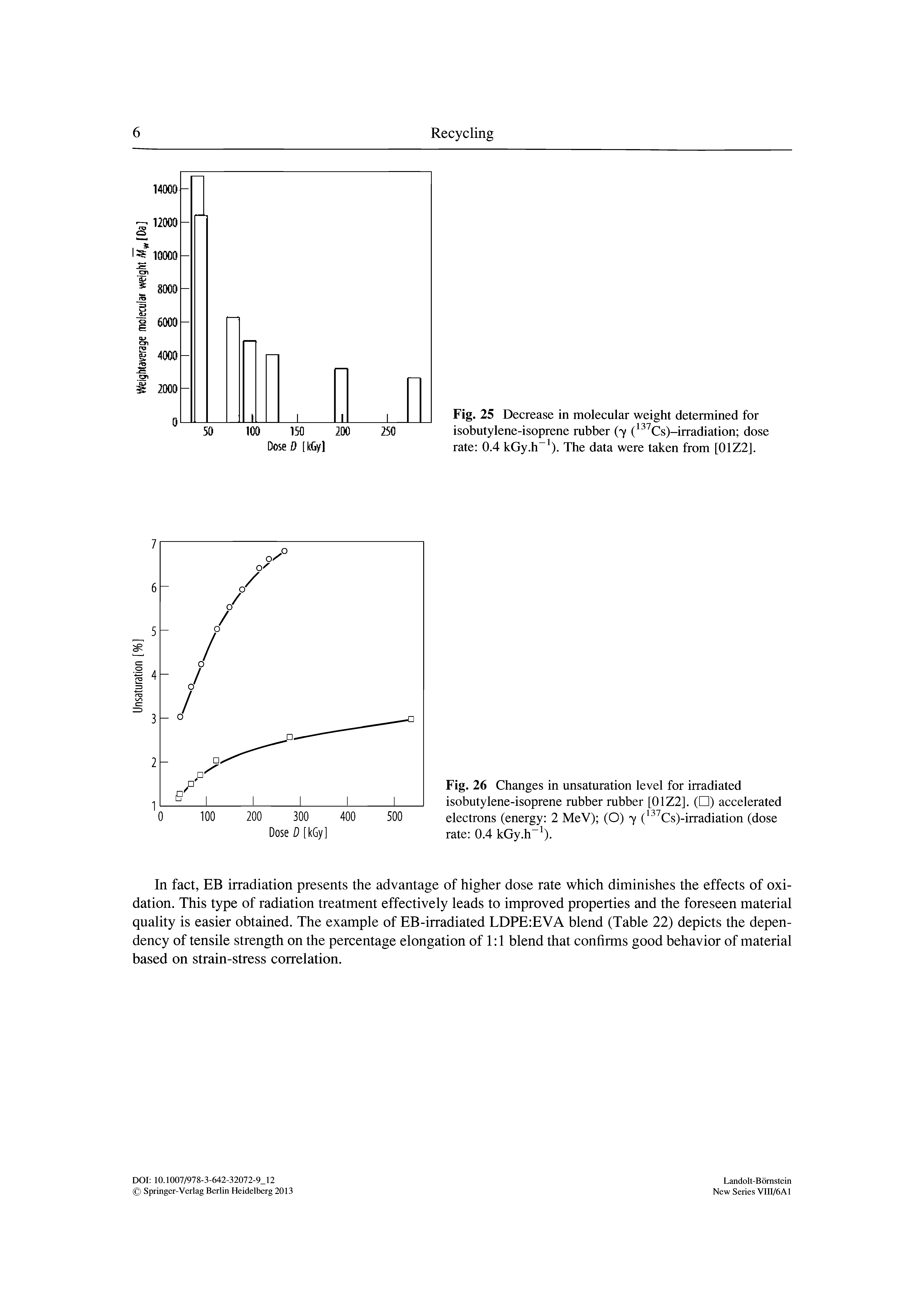 Fig. 26 Changes in unsaturation level for irradiated isobutylene-isoprene rubber rubber [01Z2]. ( ) accelerated electrons (energy 2 MeV) (O) 7 ( Cs)-irradiation (dose rate 0.4 kGy.h ).