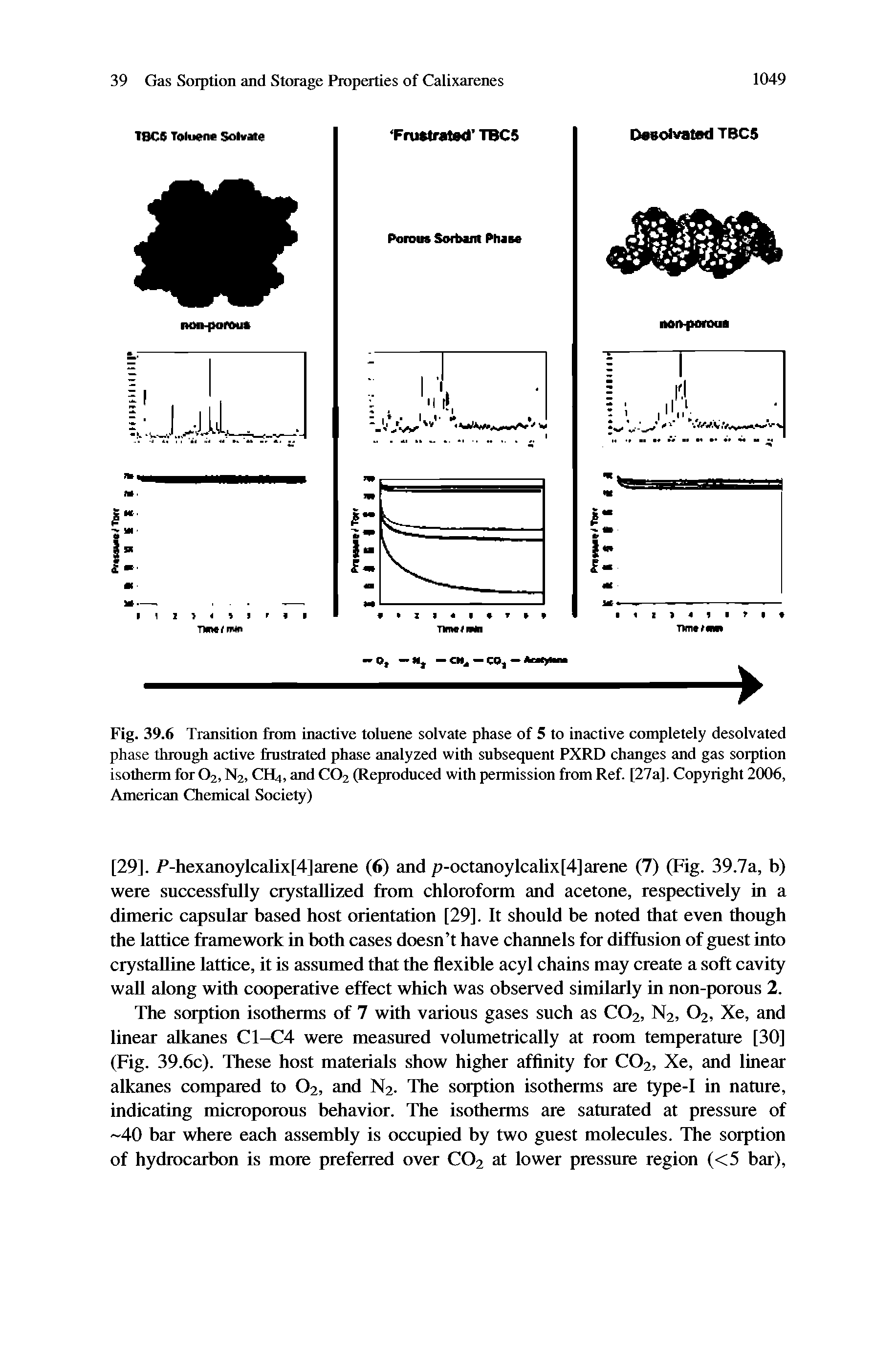 Fig. 39.6 Transition from inactive toluene soivate phase of 5 to inactive compieteiy desoivated phase through active frustrated phase anaiyzed with subsequent PXRD changes and gas sorption isotherm for O2, N2, CH4, and CO2 (Reproduced with permission from Ref. [27a]. Copyright 2006, American Chemical Society)...