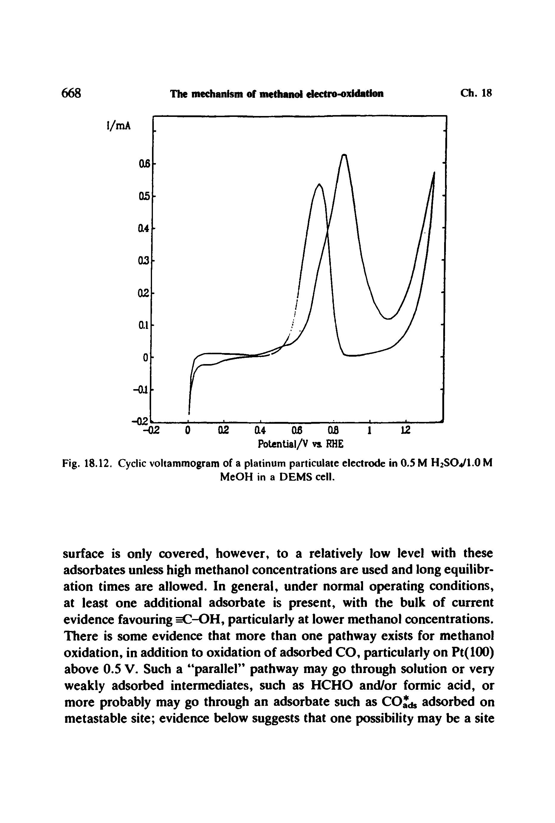 Fig. 18.12. Cyclic voltammogram of a platinum particulate electrode in 0.5 M H2SO4/I.O M...