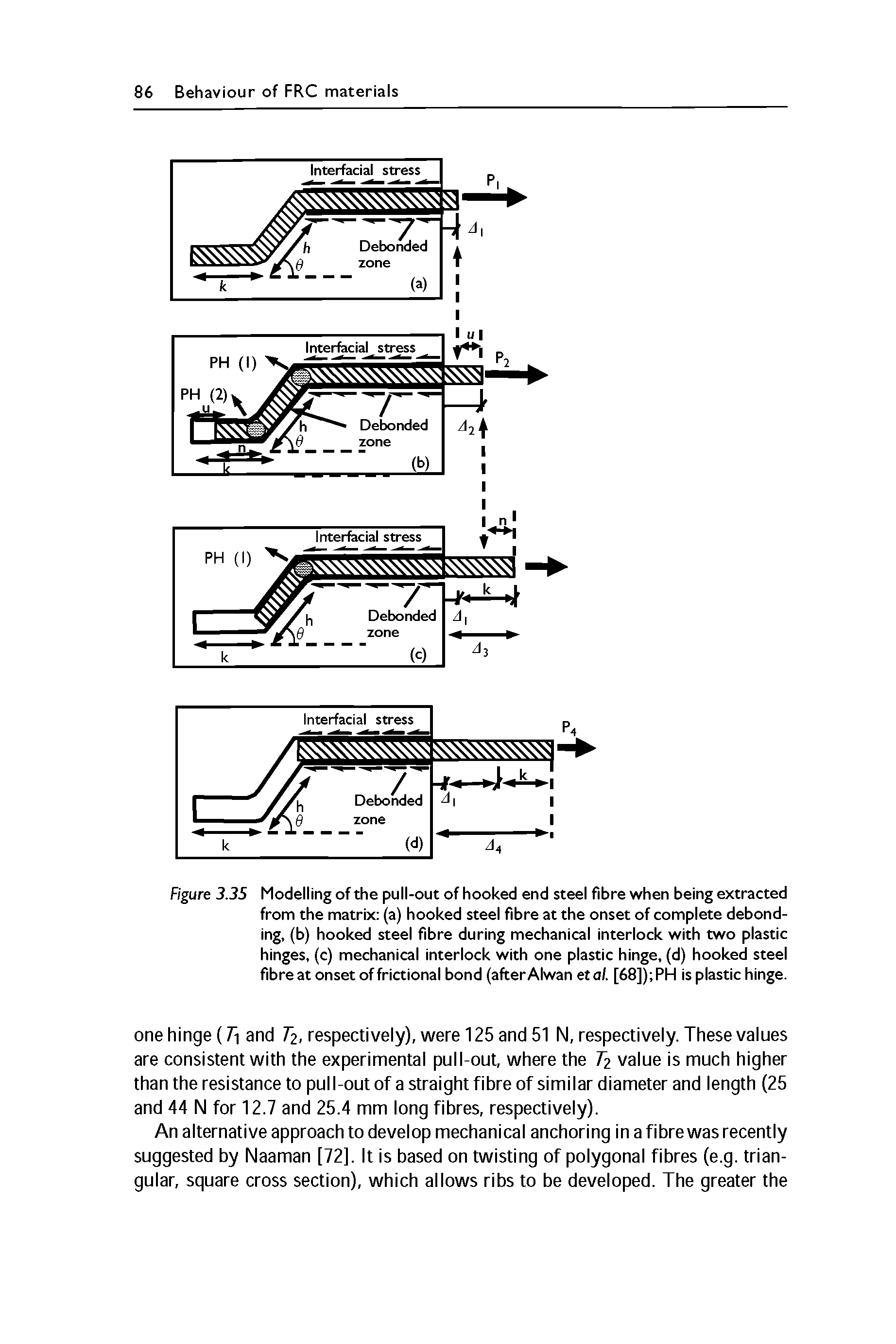 Figure 3.35 Modelling of the pull-out of hooked end steel fibre when being extracted from the matrix (a) hooked steel fibre at the onset of complete debonding, (b) hooked steel fibre during mechanical interlock with two plastic hinges, (c) mechanical interlock with one plastic hinge, (d) hooked steel fibre at onset of frictional bond (after Alwan etal. [68]) PH is plastic hinge.