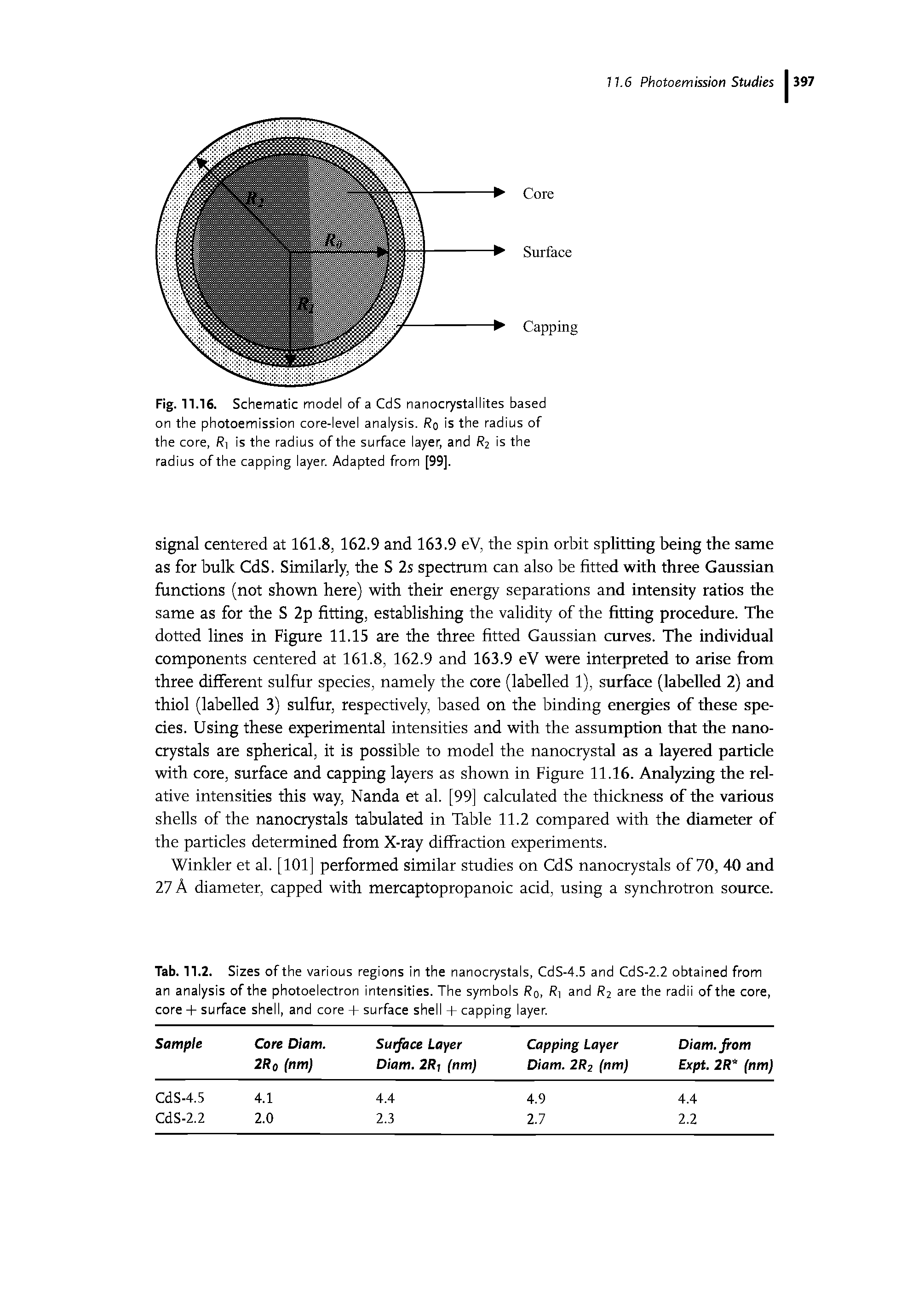 Tab. 11.2. Si zes of the various regions in the nanocrystals, CdS-4.5 and CdS-2.2 obtained from an analysis of the photoelectron intensities. The symbols Ro, Ri and R2 are the radii of the core, core + surface shell, and core + surface shell + capping layer.