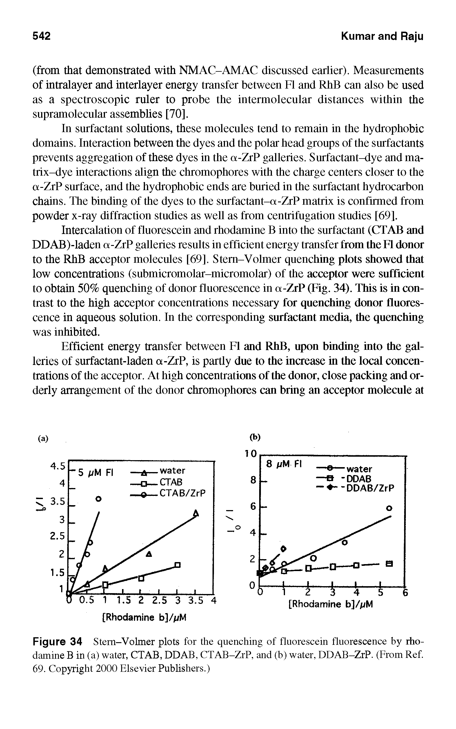 Figure 34 Stem-Volmer plots for the quenching of fluorescein fluorescence by rhodamine B in (a) water, CTAB, DDAB, CTAB-ZrP, and (b) water, DDAB-ZrP. (From Ref. 69. Copyright 2000 Elsevier Publishers.)...