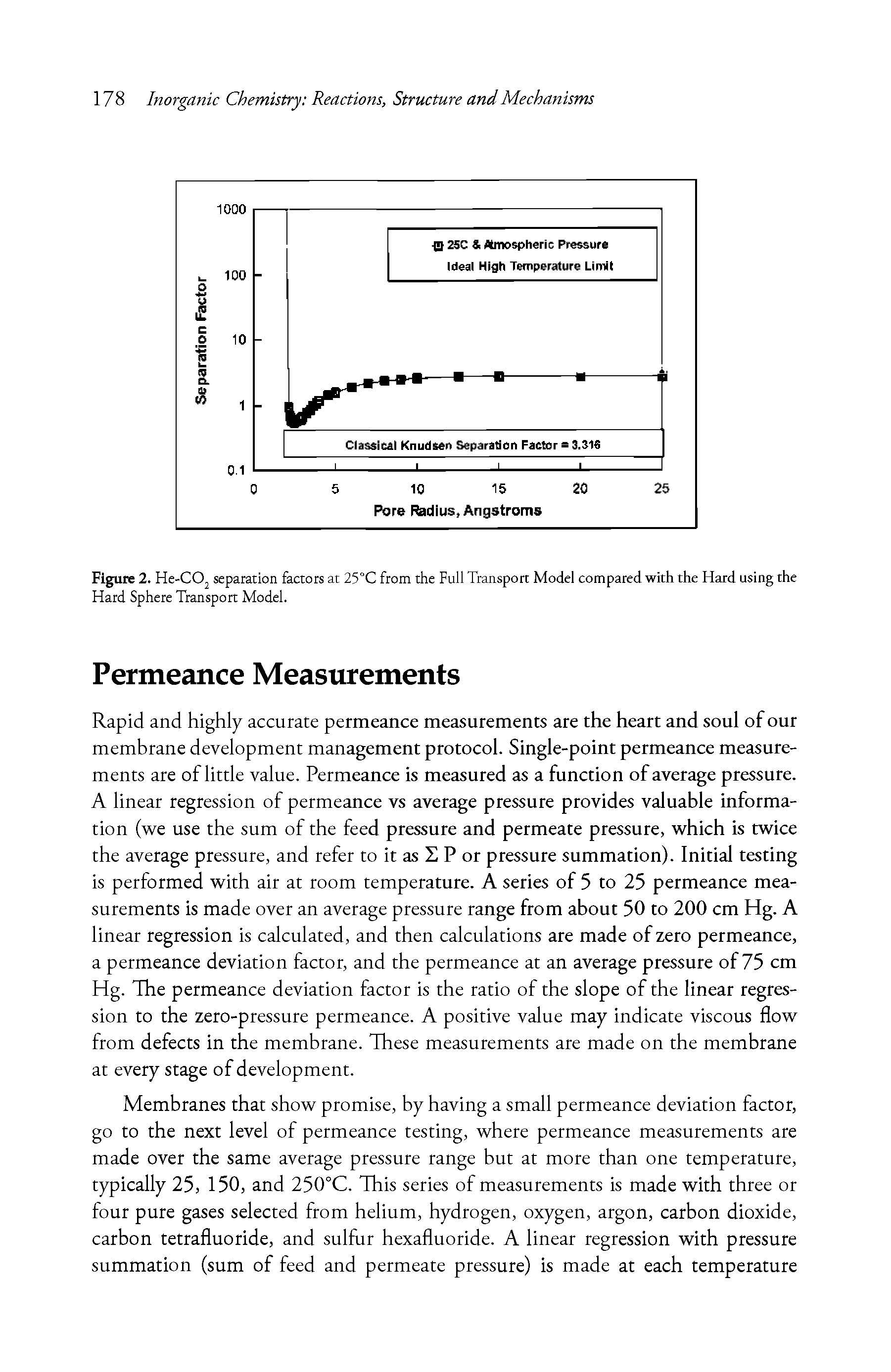 Figure 2. He-COj separation factors at 25°C from the Full Transport Model compared with the Hard using the Hard Sphere Transport Model.