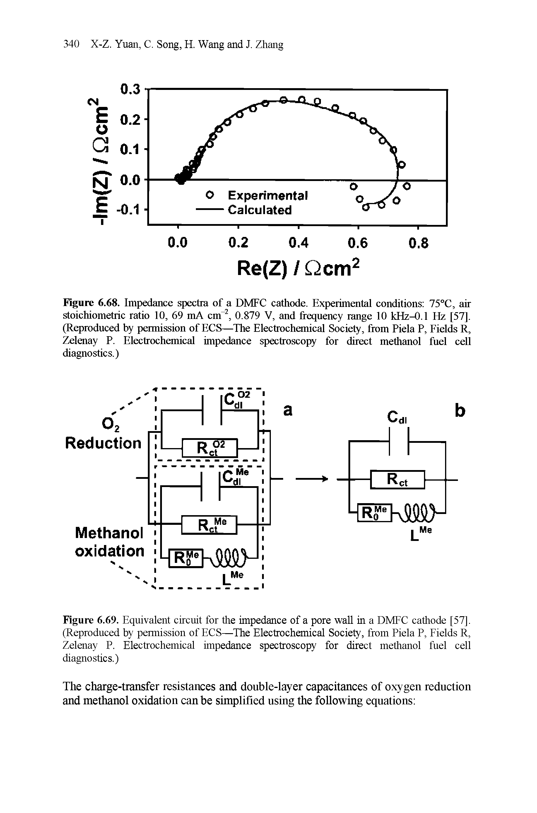 Figure 6.68. Impedance spectra of a DMFC cathode. Experimental conditions 75°C, air stoichiometric ratio 10, 69 mA cnT2, 0.879 V, and frequency range 10 kHz-0.1 Hz [57], (Reproduced by permission of ECS—The Electrochemical Society, from Piela P, Fields R, Zelenay P. Electrochemical impedance spectroscopy for direct methanol fuel cell diagnostics.)...